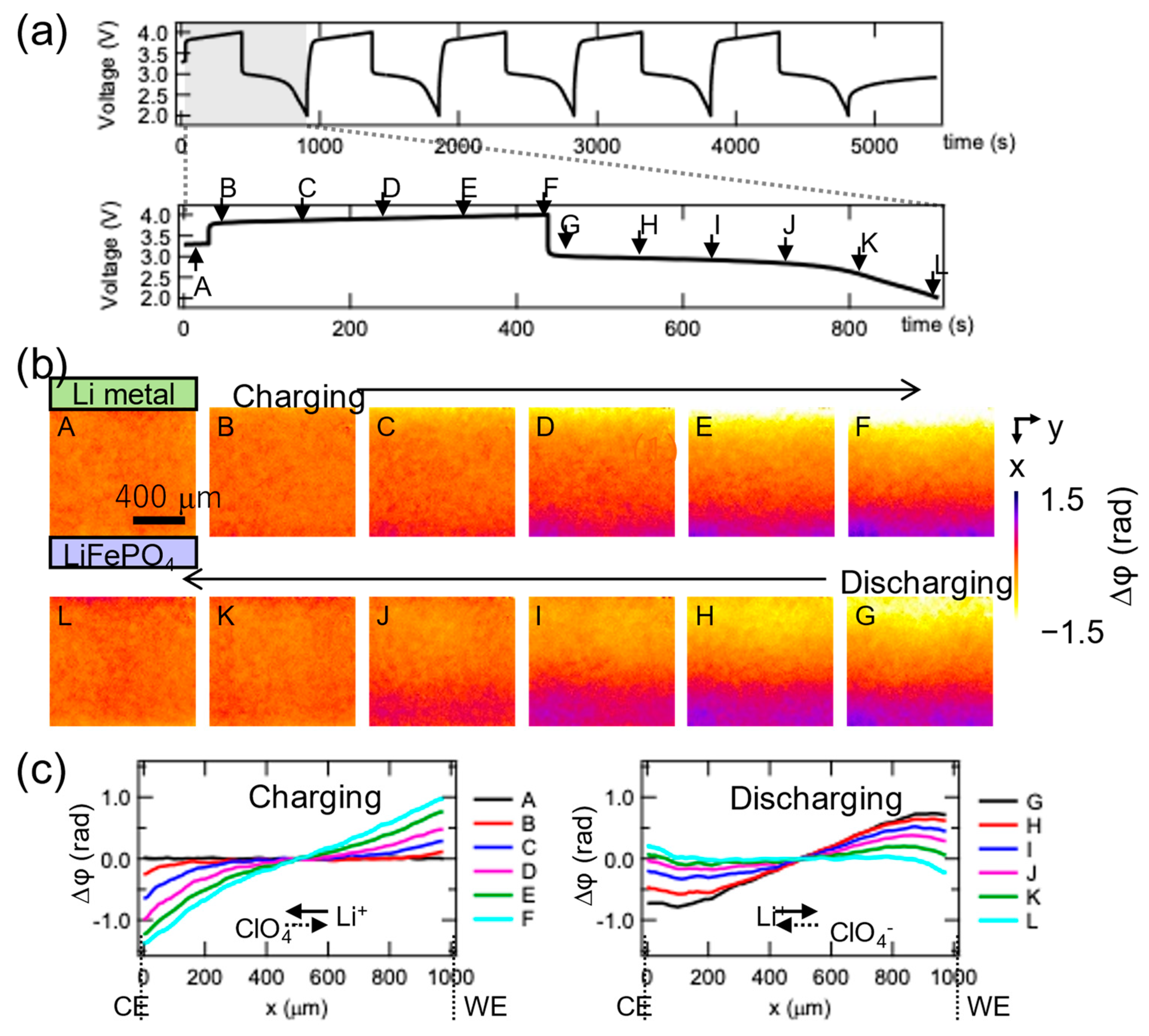 Applsci 13 05424 g018