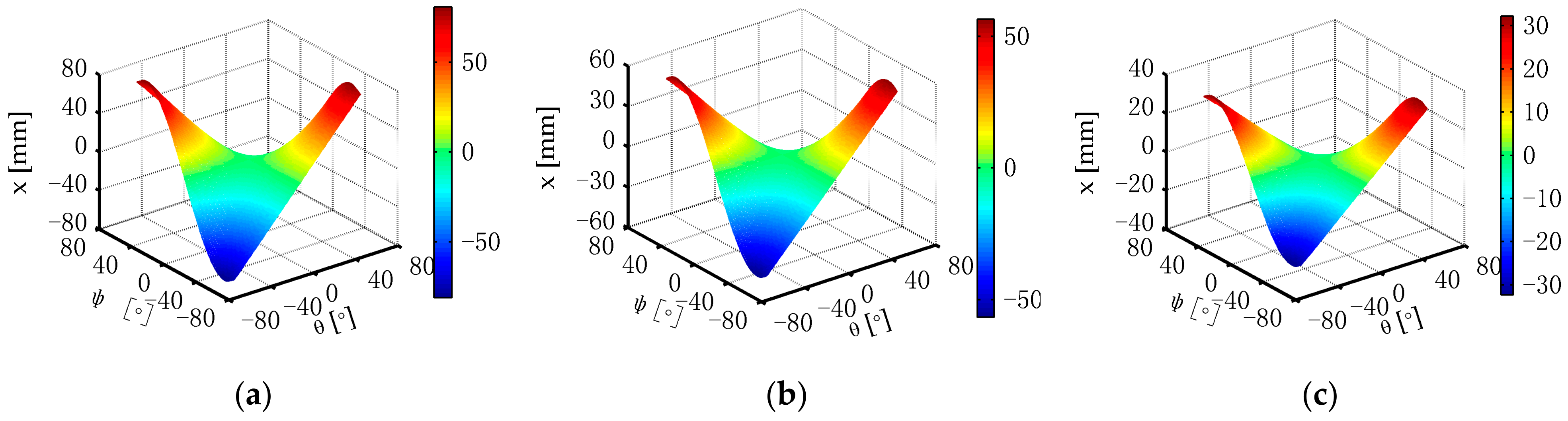 Applsci 13 05425 g005