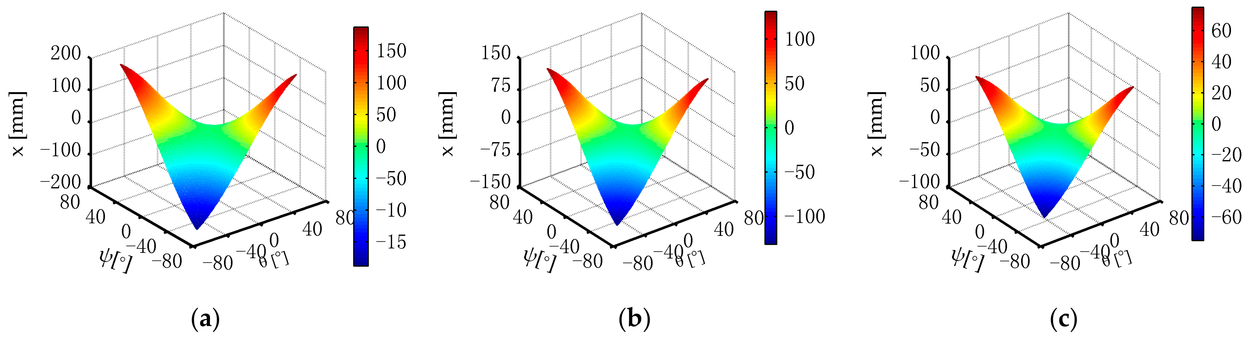 Applsci 13 05425 g016
