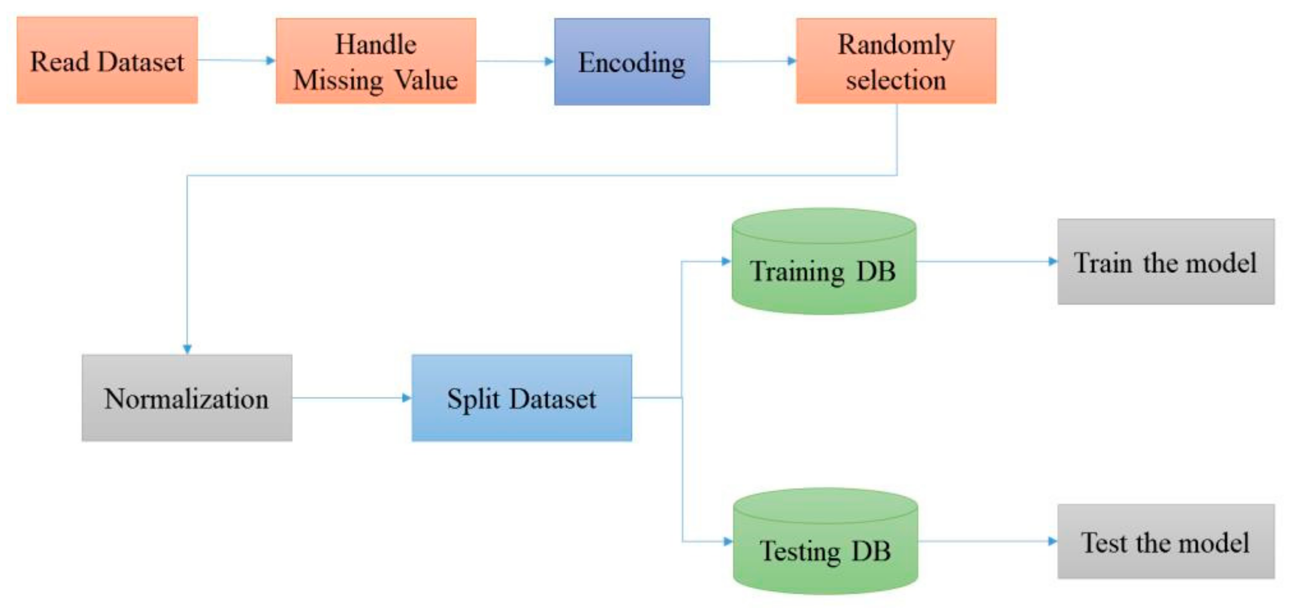 Applsci 13 05427 g005 Applsci 13 05427 g005