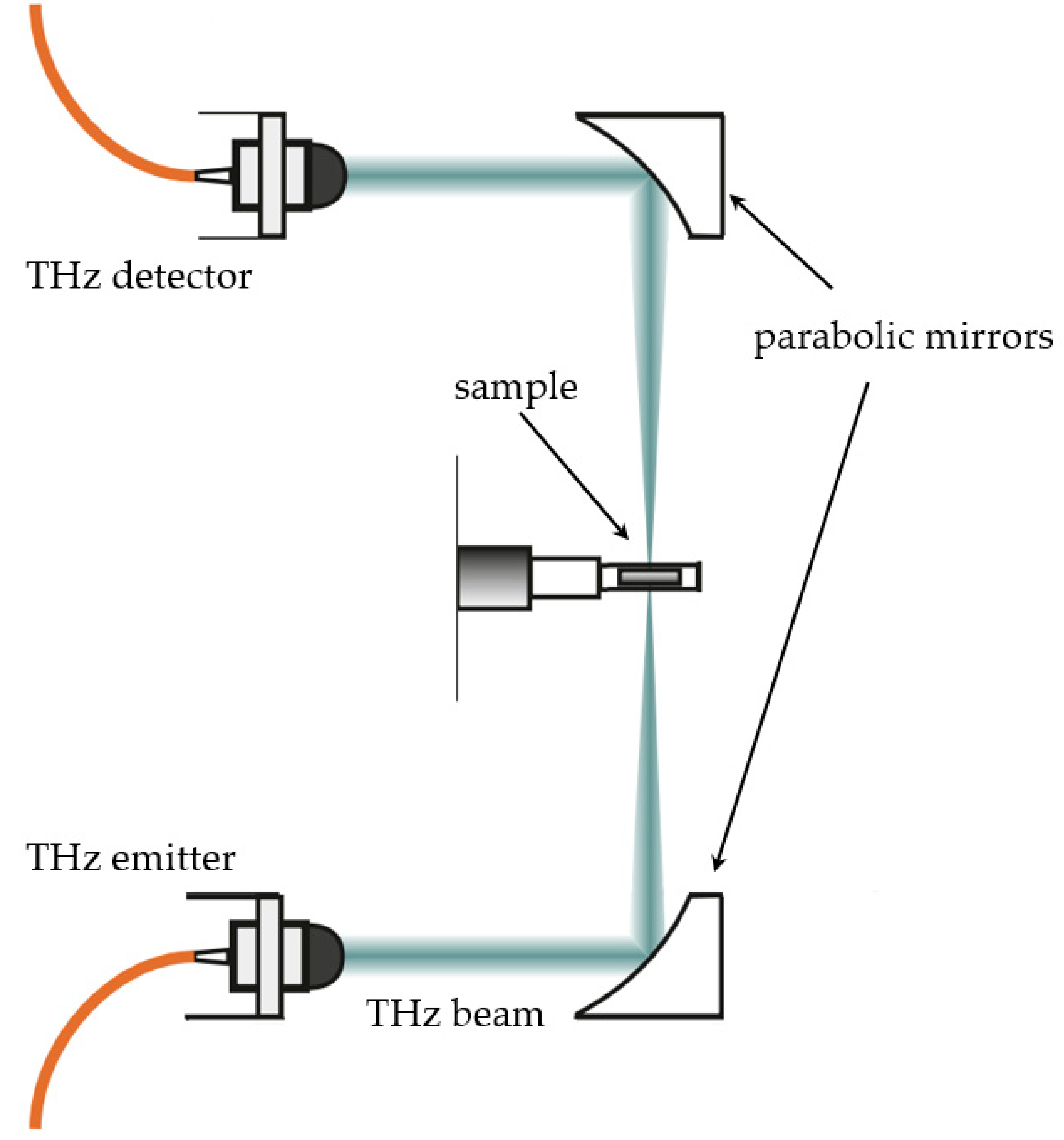 Applsci 13 05434 g001