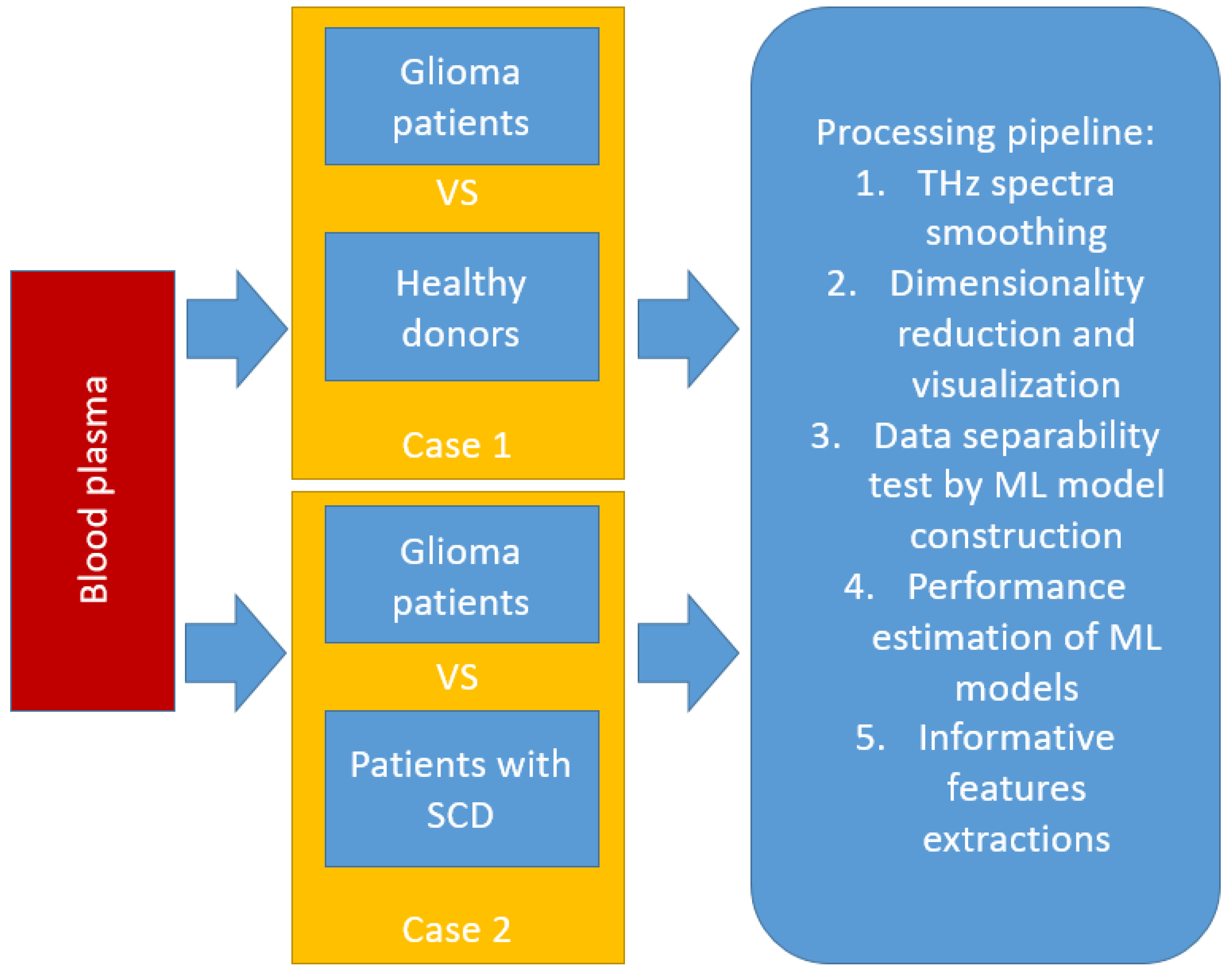 Applsci 13 05434 g002