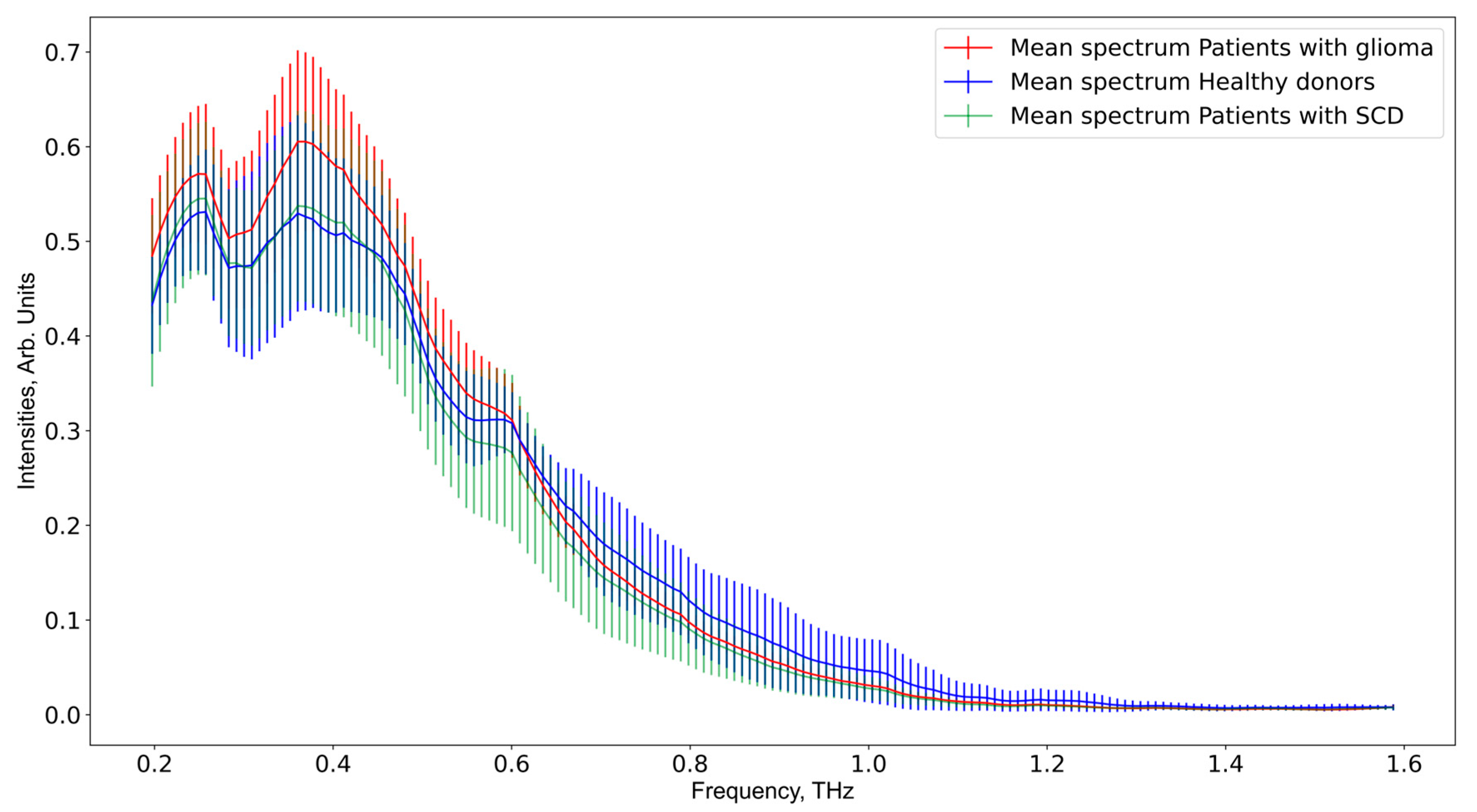 Applsci 13 05434 g004