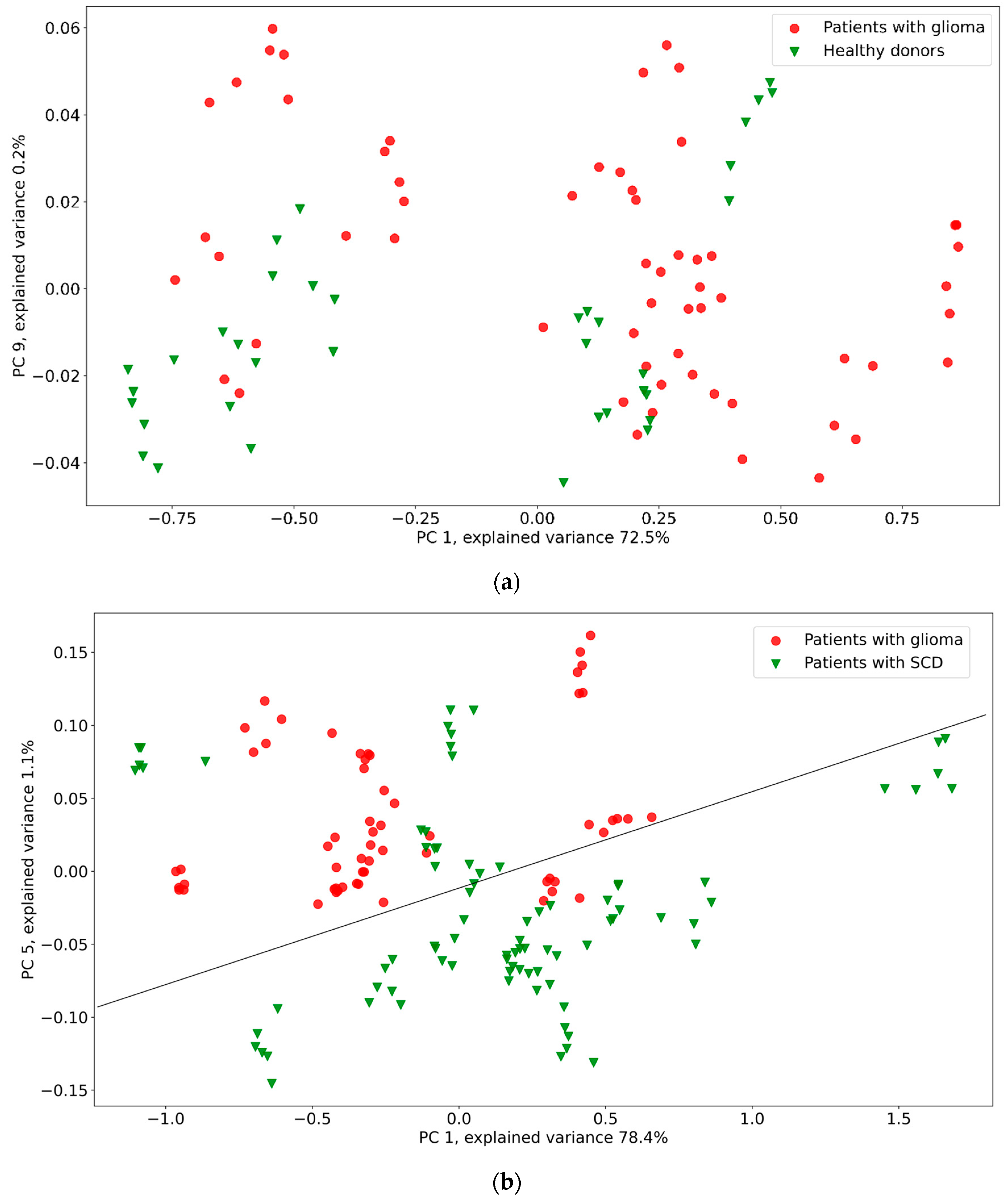 Applsci 13 05434 g006