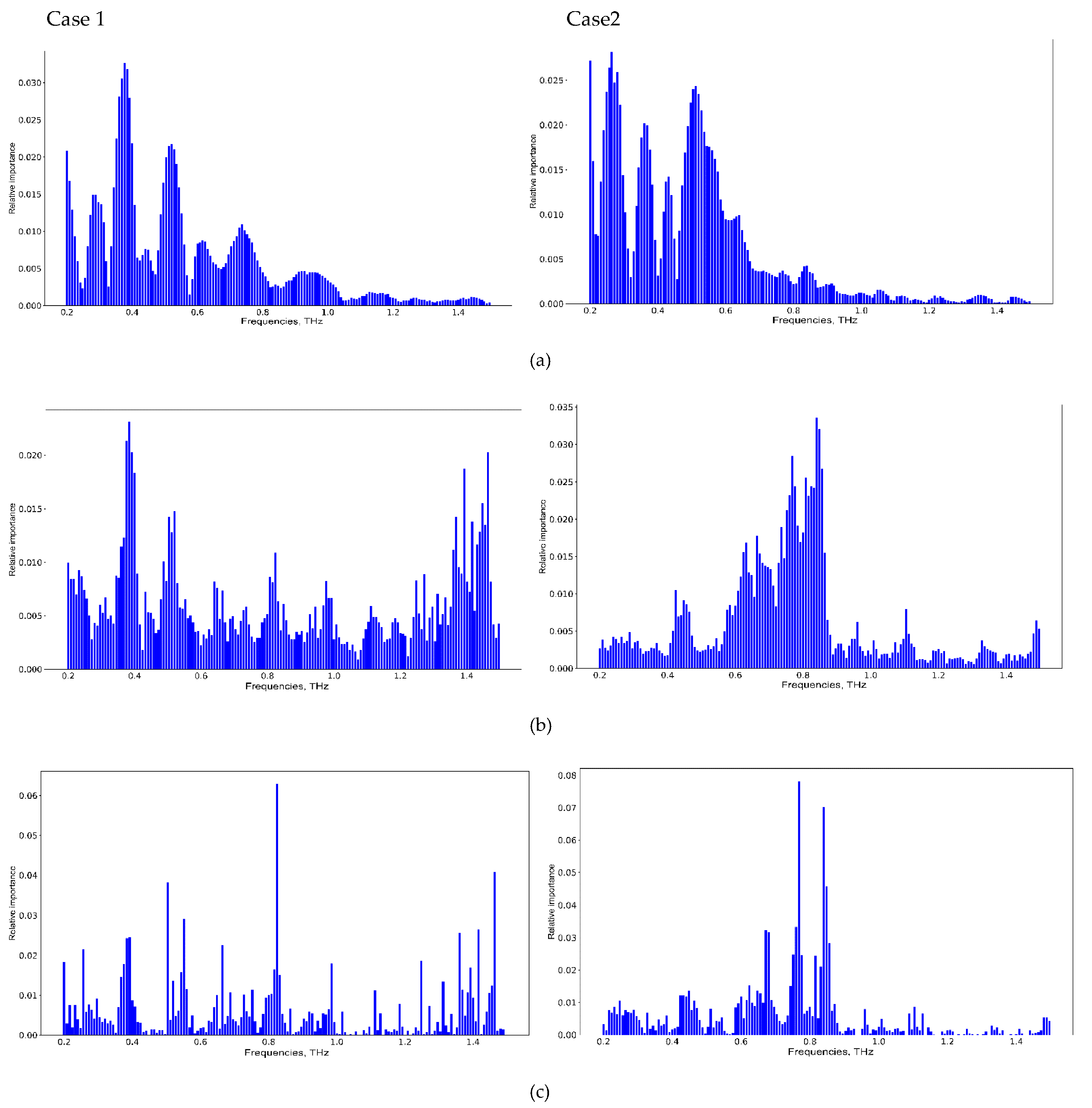 Applsci 13 05434 g007