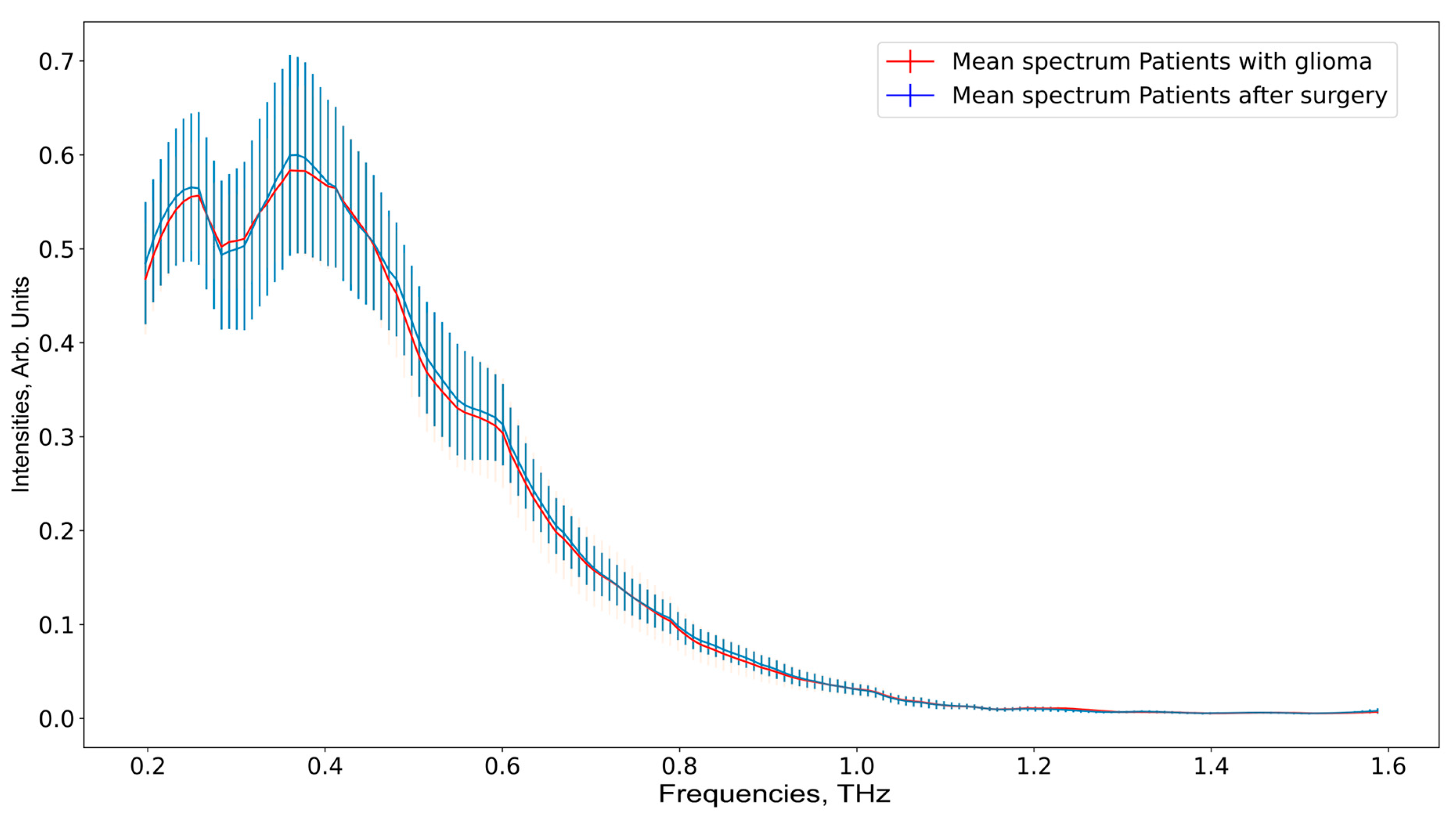 Applsci 13 05434 g008