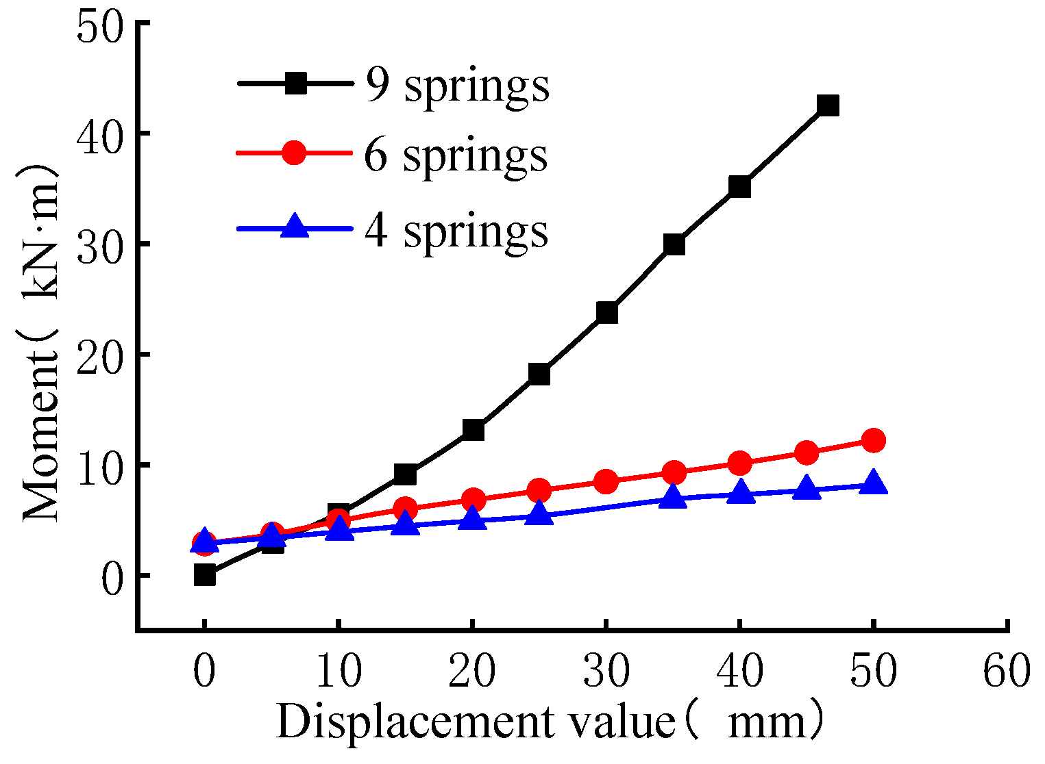 Applsci 13 05442 g008