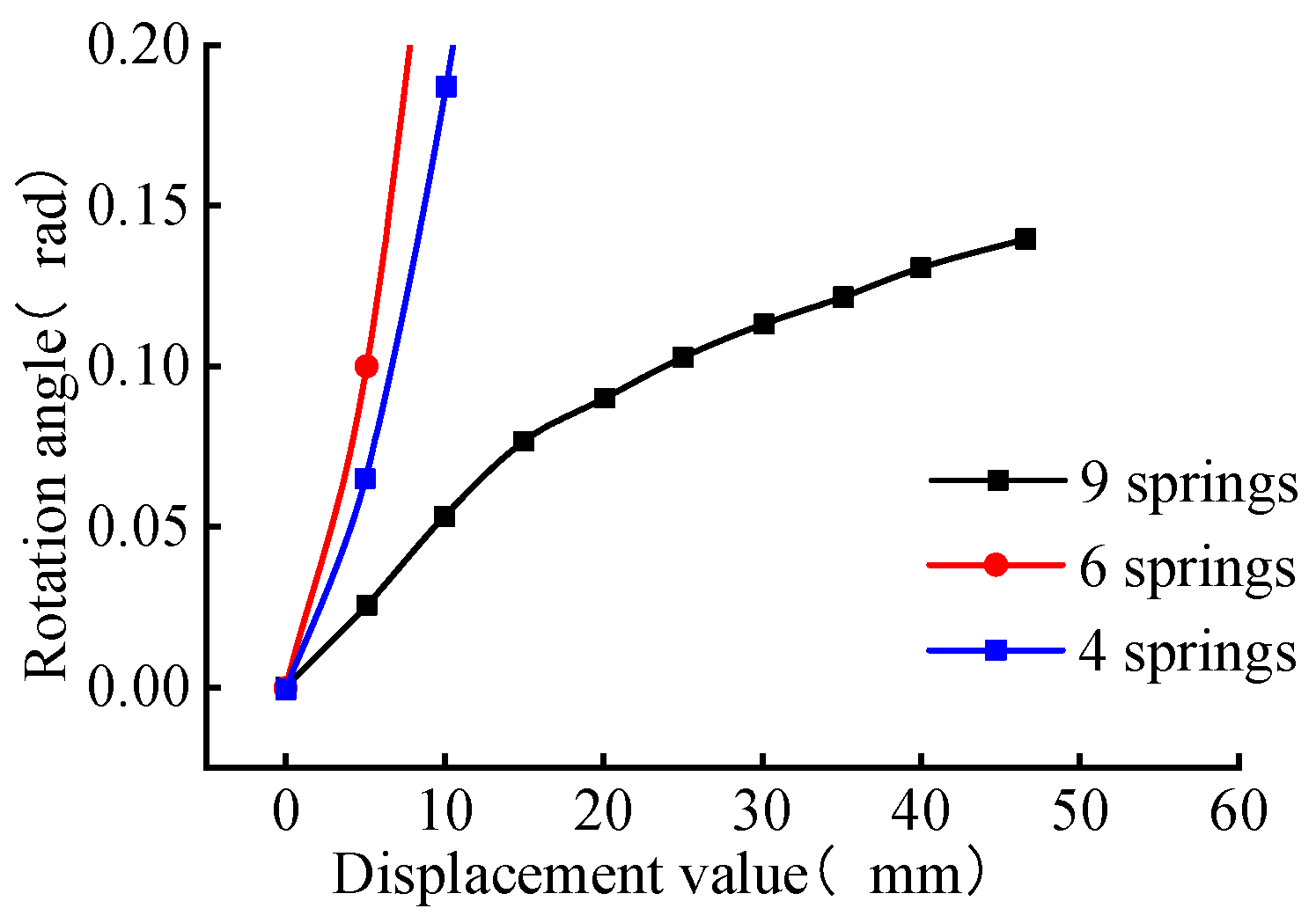 Applsci 13 05442 g009