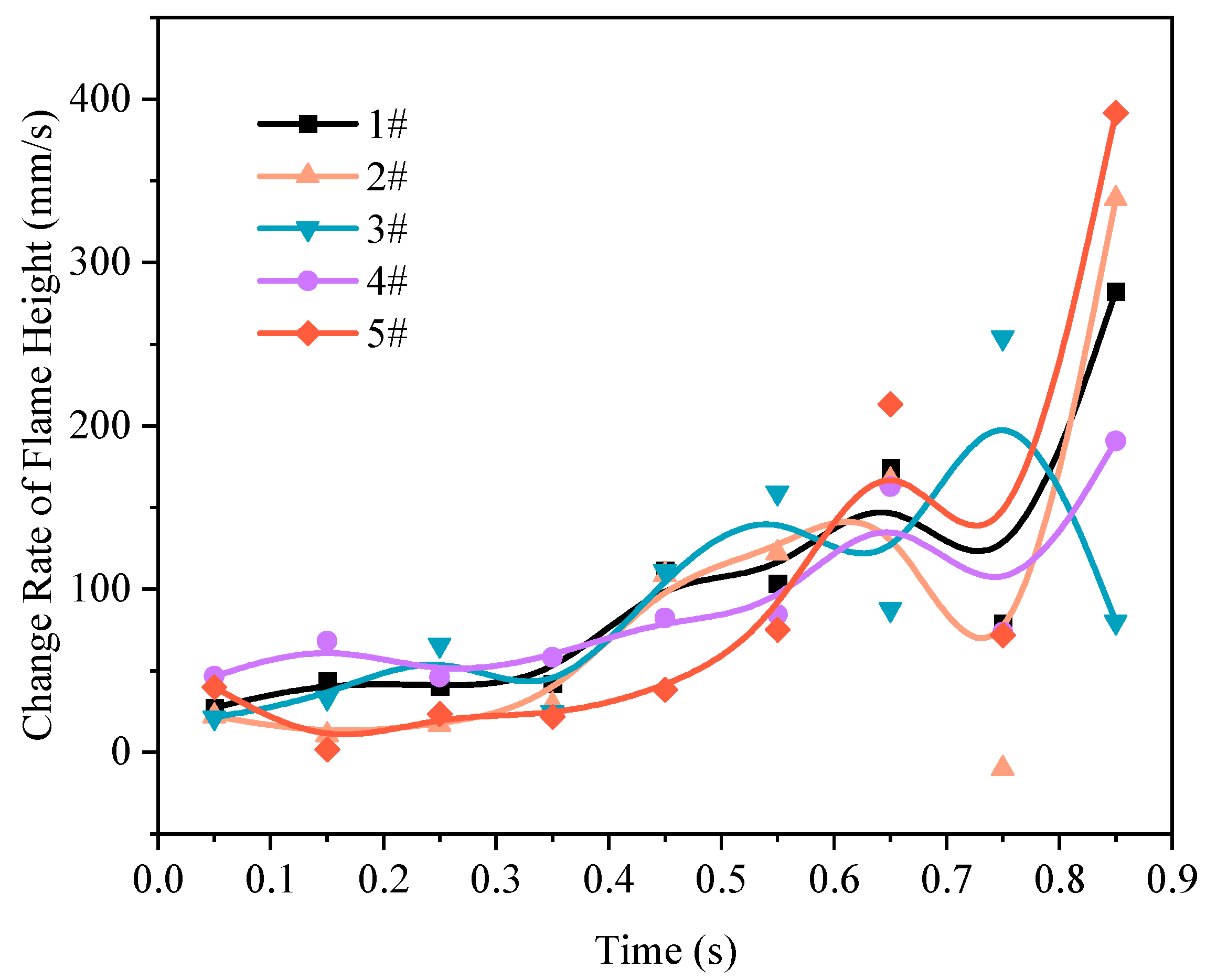 Applsci 13 05462 g007