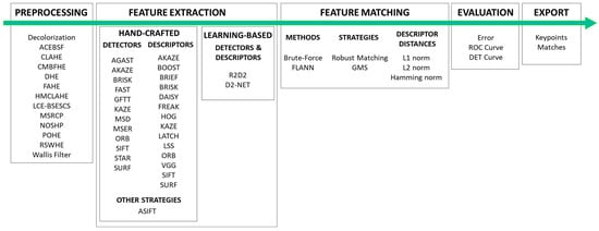 Applied Sciences | Free Full-Text | PhotoMatch: An Open-Source.