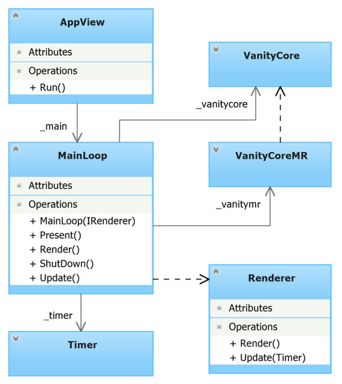 Synchronizing Present Calls Between Applications on Distributed Systems  with DirectX 12