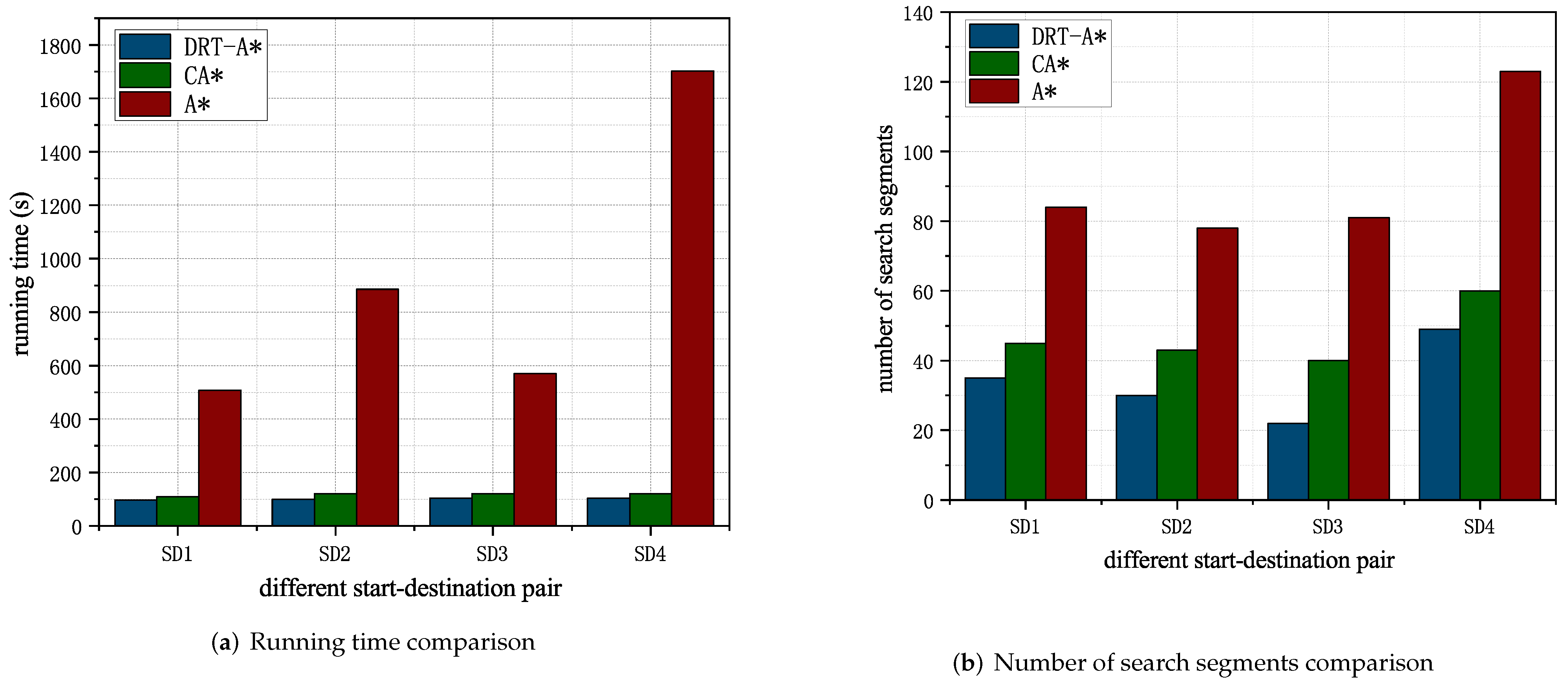 Applsci 13 05476 g007