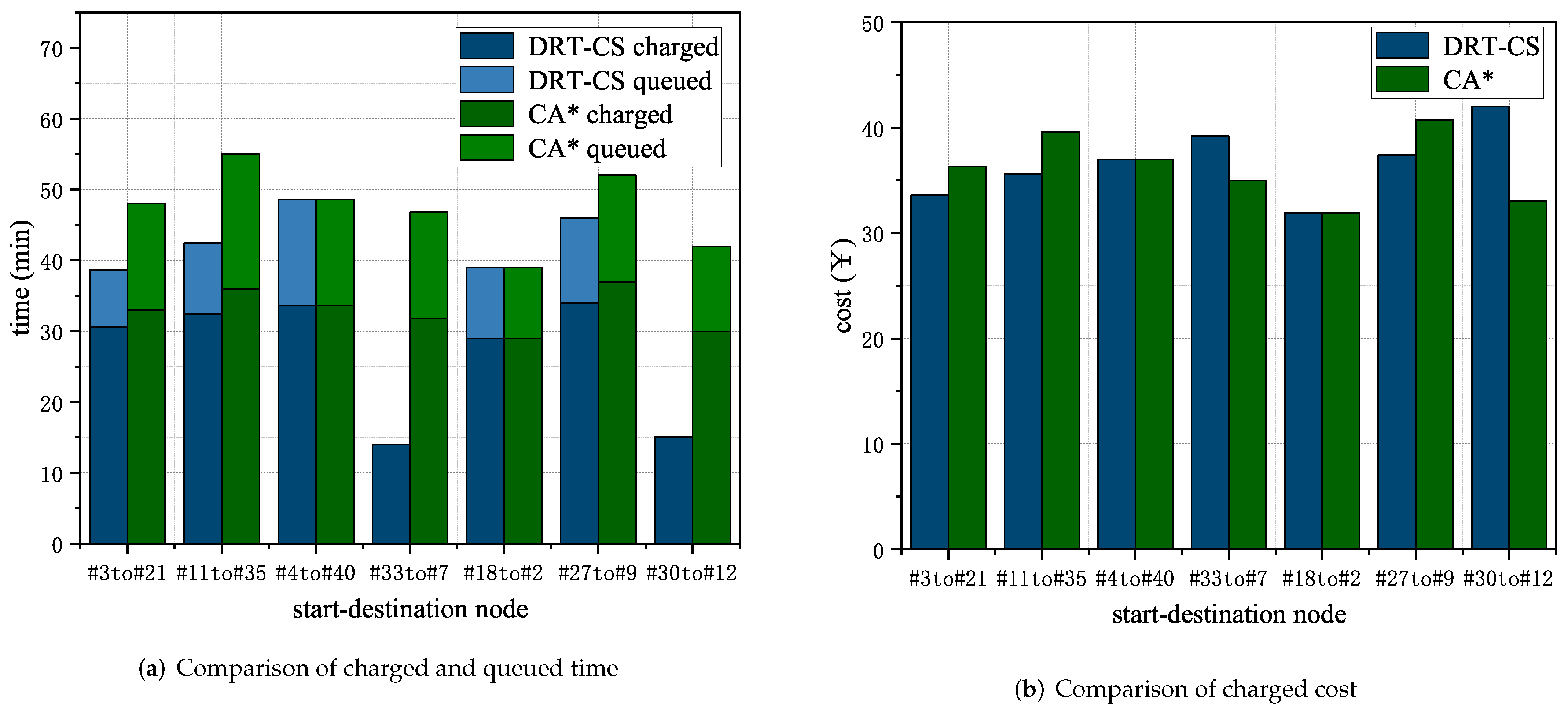 Applsci 13 05476 g010