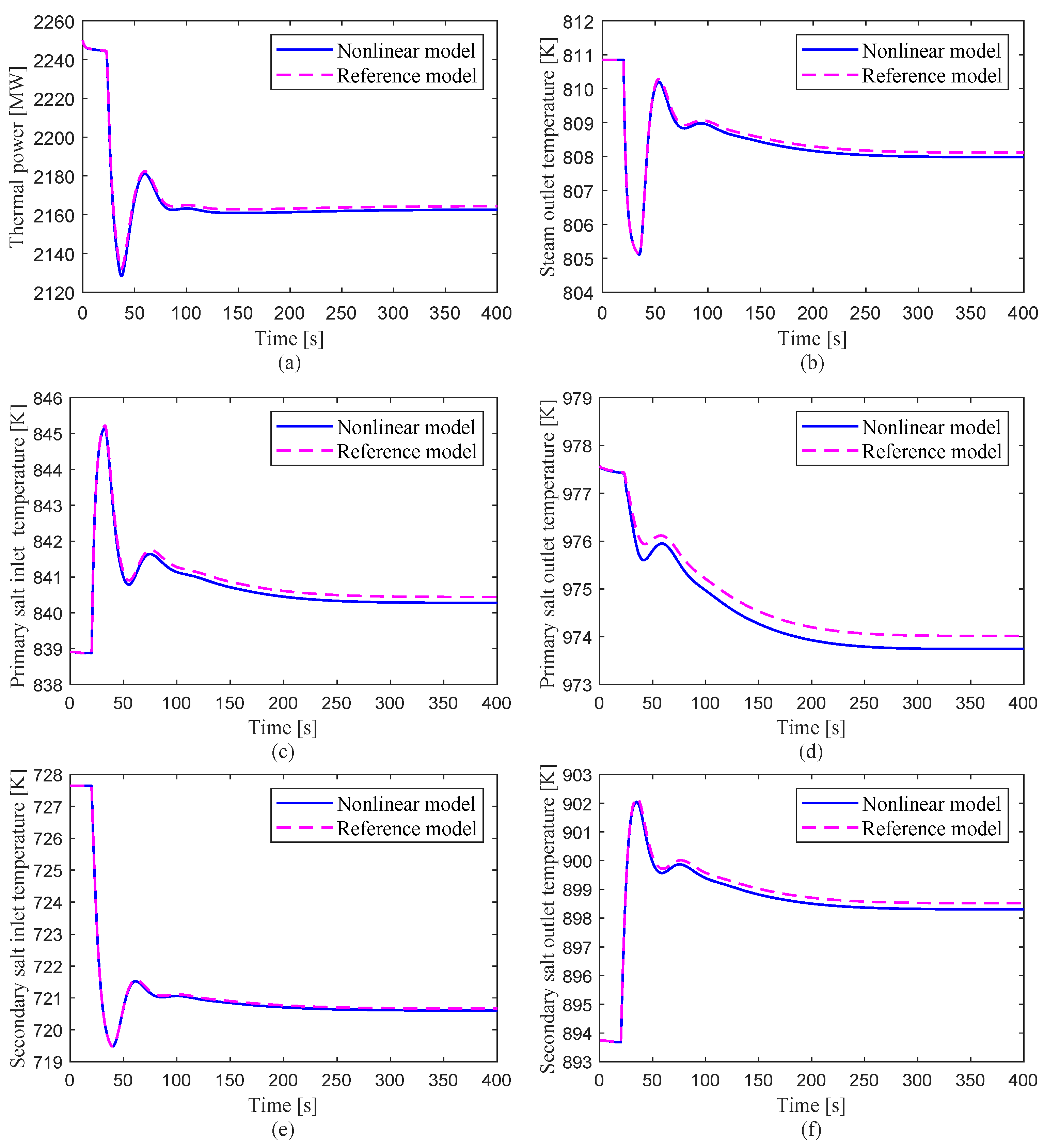 Applsci 13 05480 g006 Applsci 13 05480 g006
