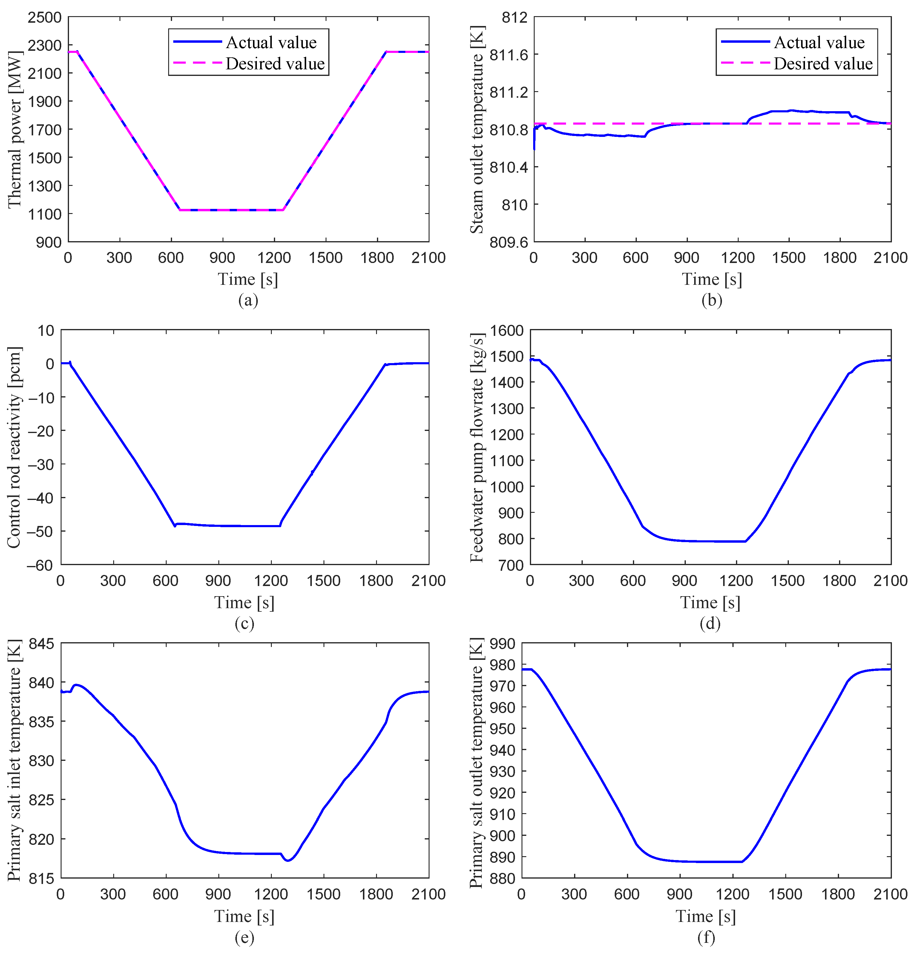 Applsci 13 05480 g014 Applsci 13 05480 g014