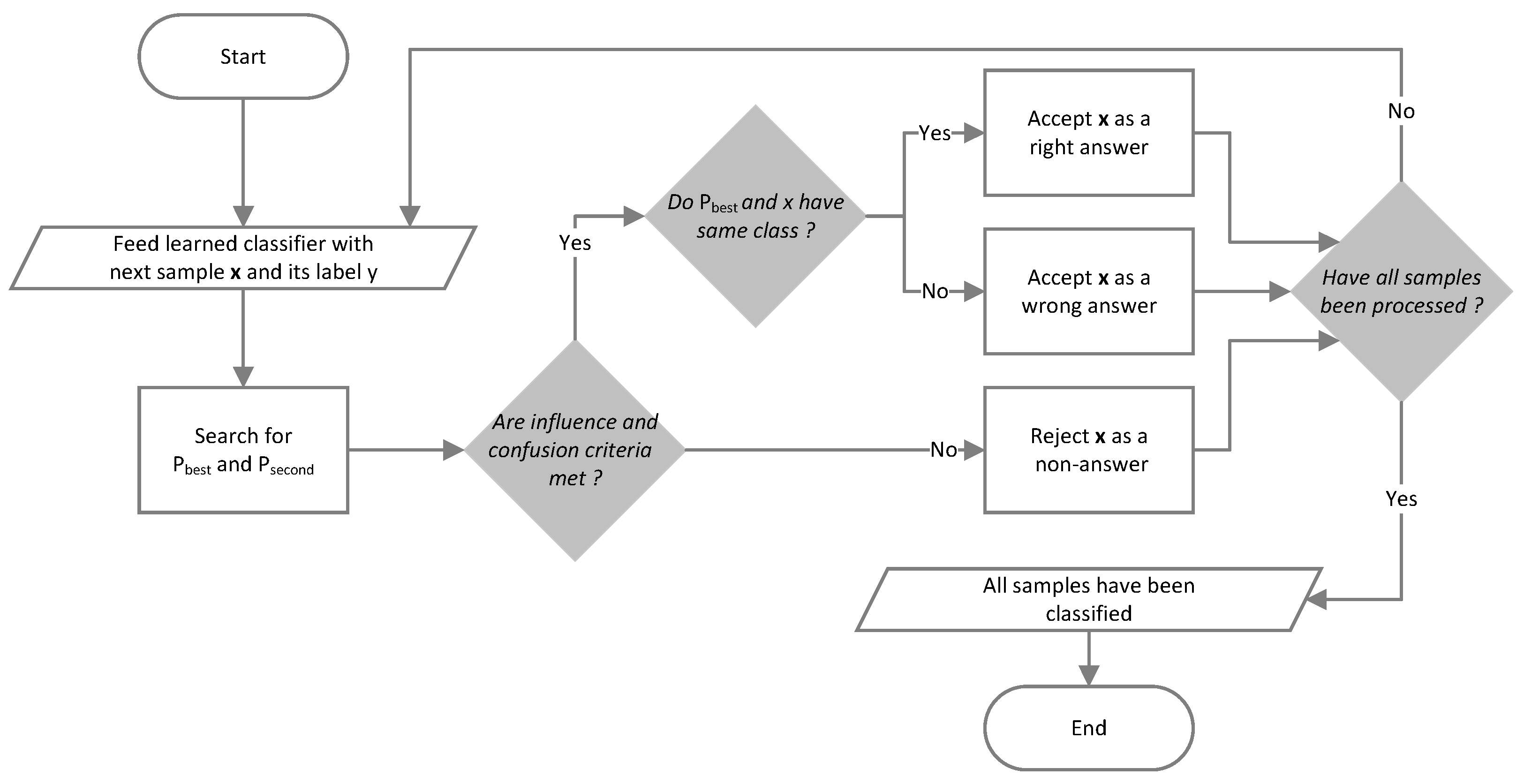 Applied Sciences | Free Full-Text | A Framework for Frugal Supervised ...