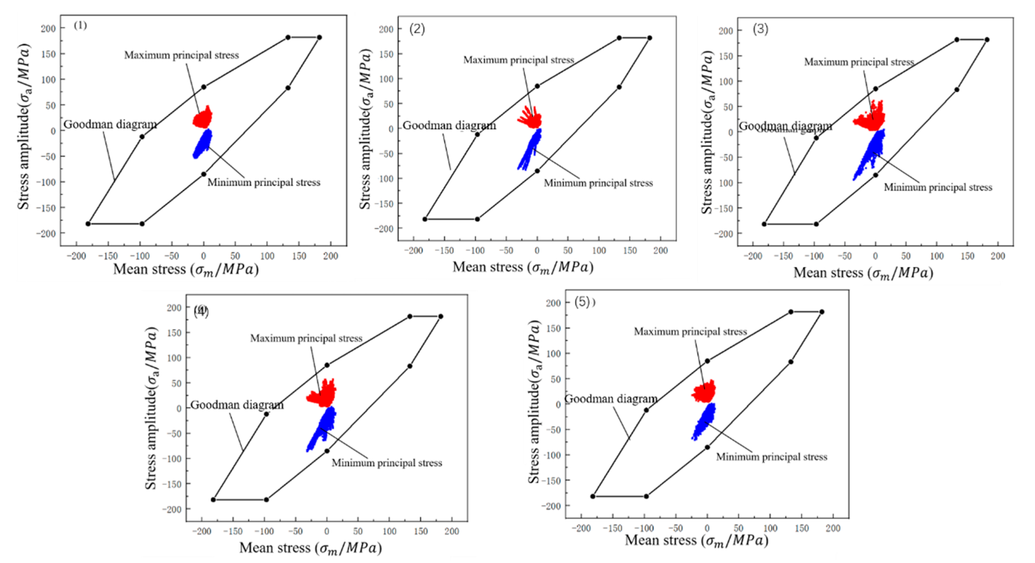 Applsci 13 05494 g011