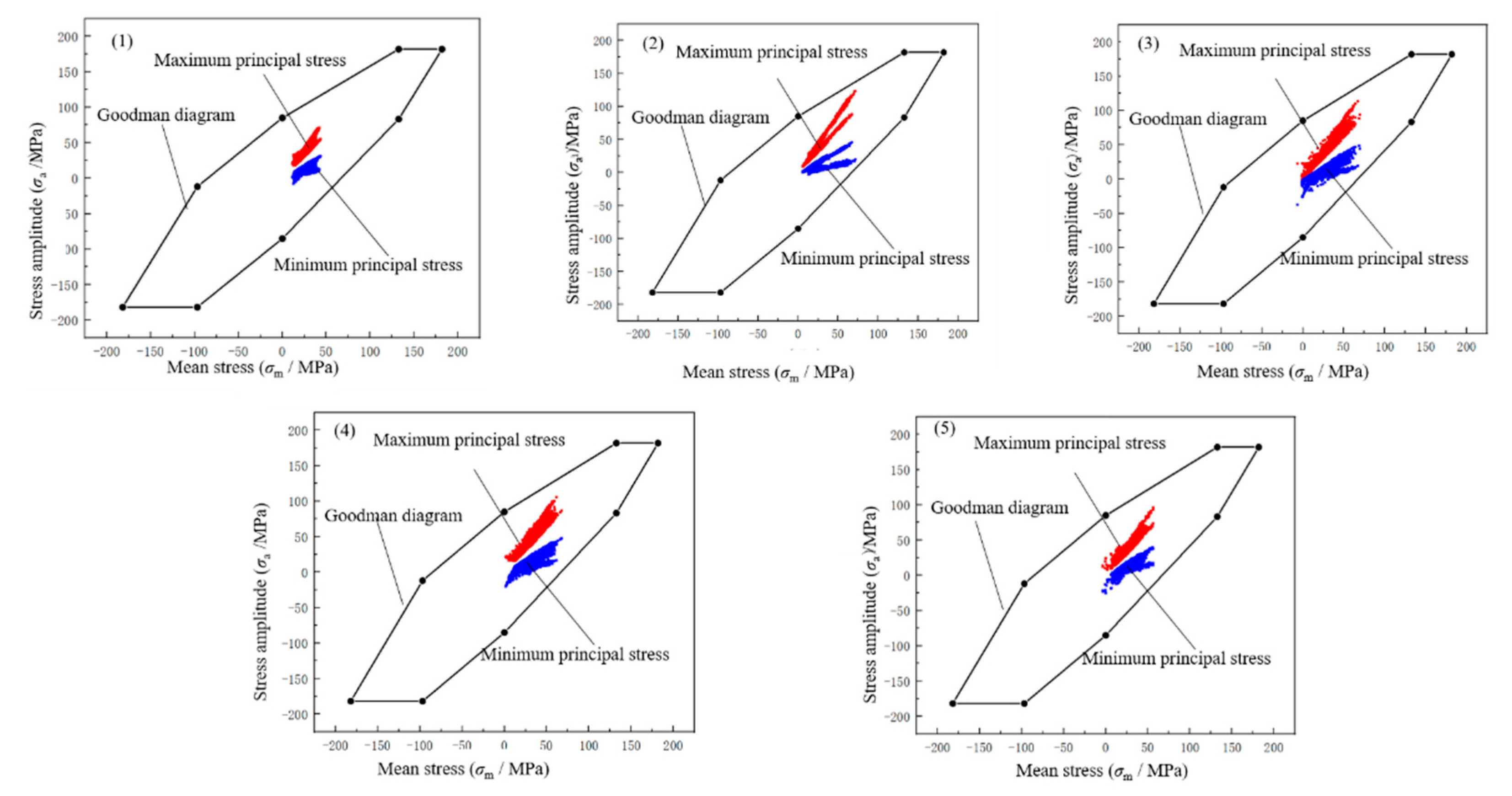 Applsci 13 05494 g012
