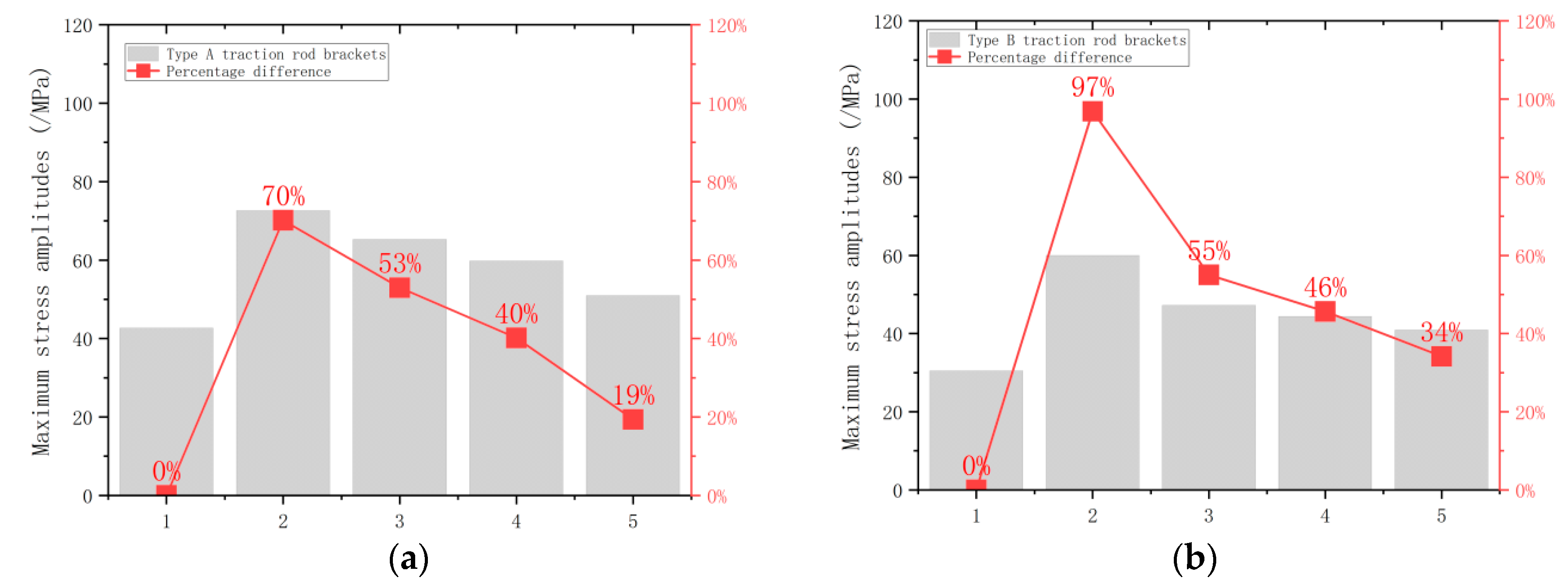 Applsci 13 05494 g013