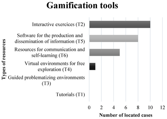 PDF) To use virtual gamification through the wordwall platform in