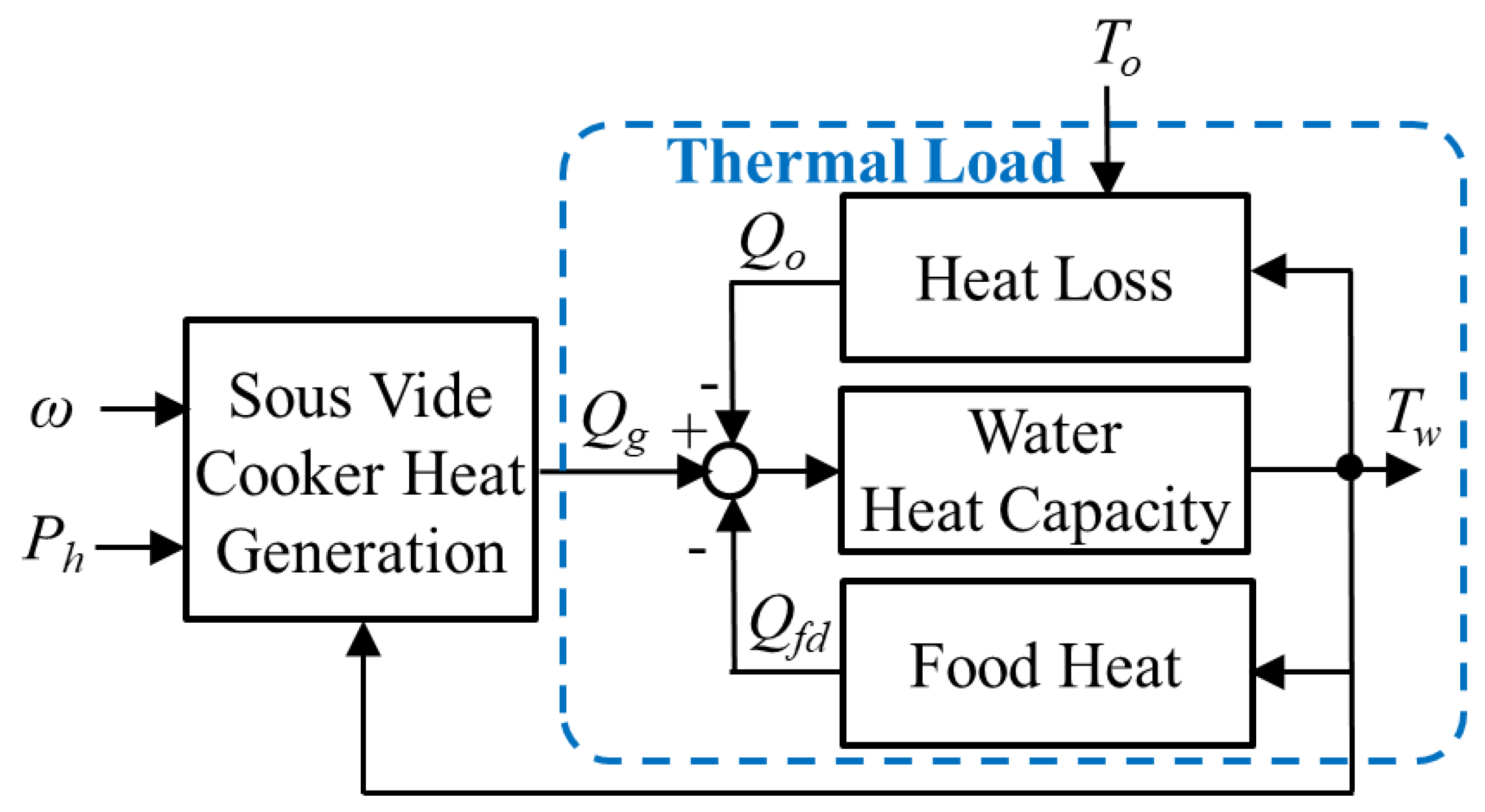 Applsci 13 05542 g004 Applsci 13 05542 g004