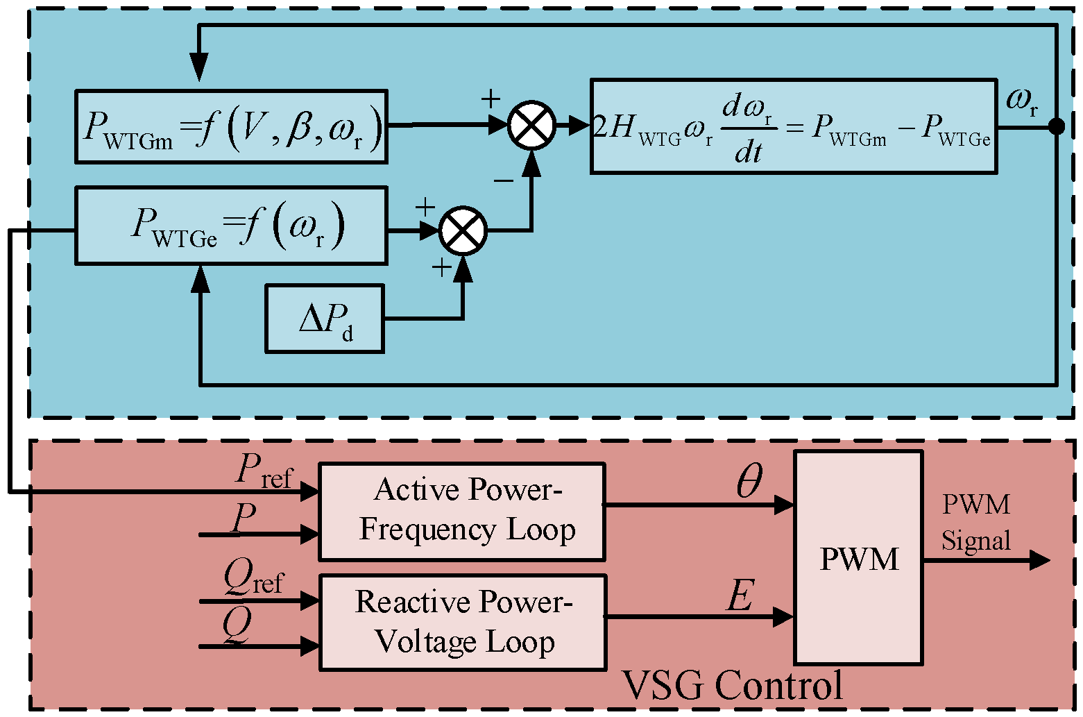 Applsci 13 05569 g002