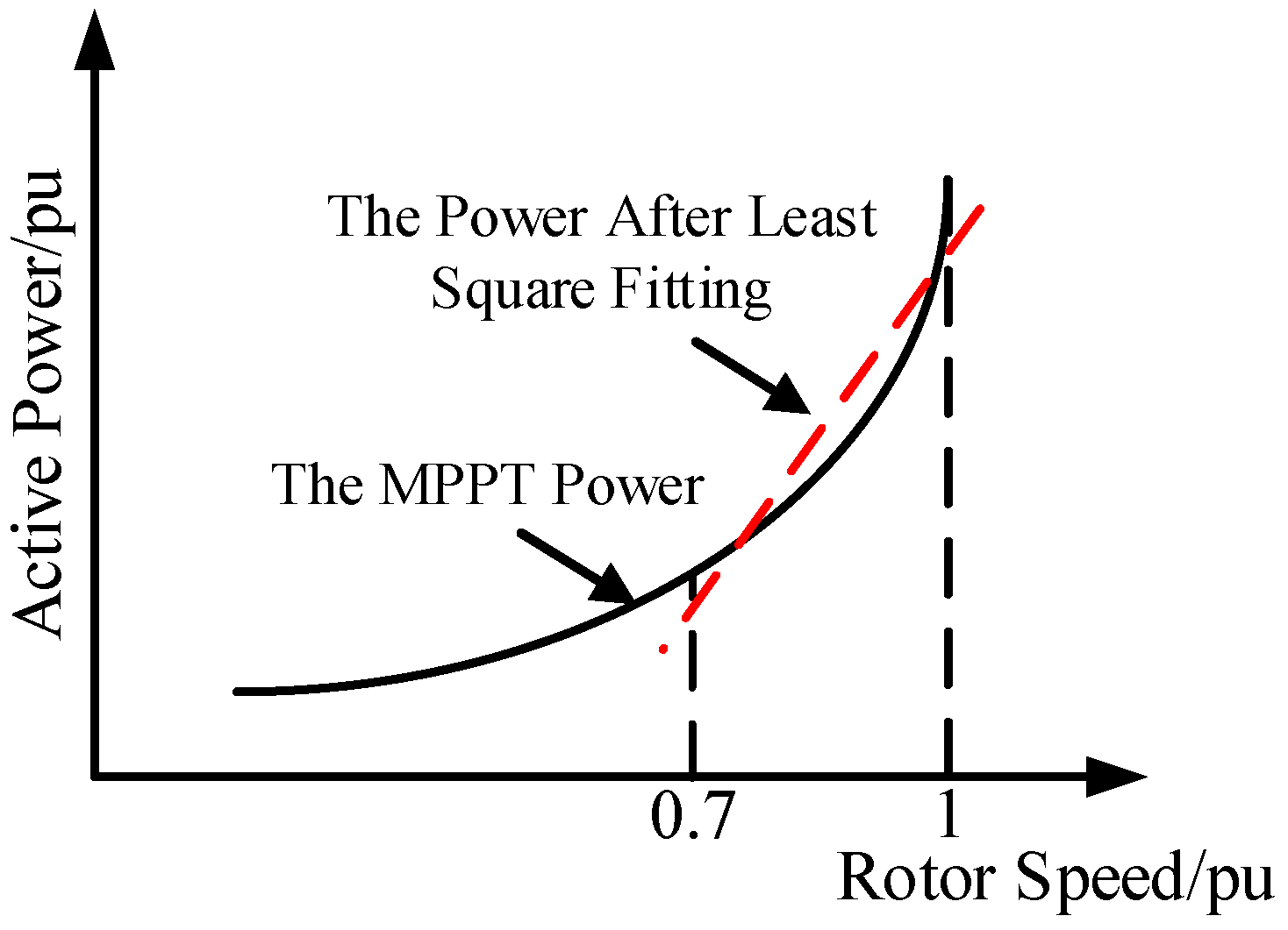 Applsci 13 05569 g003
