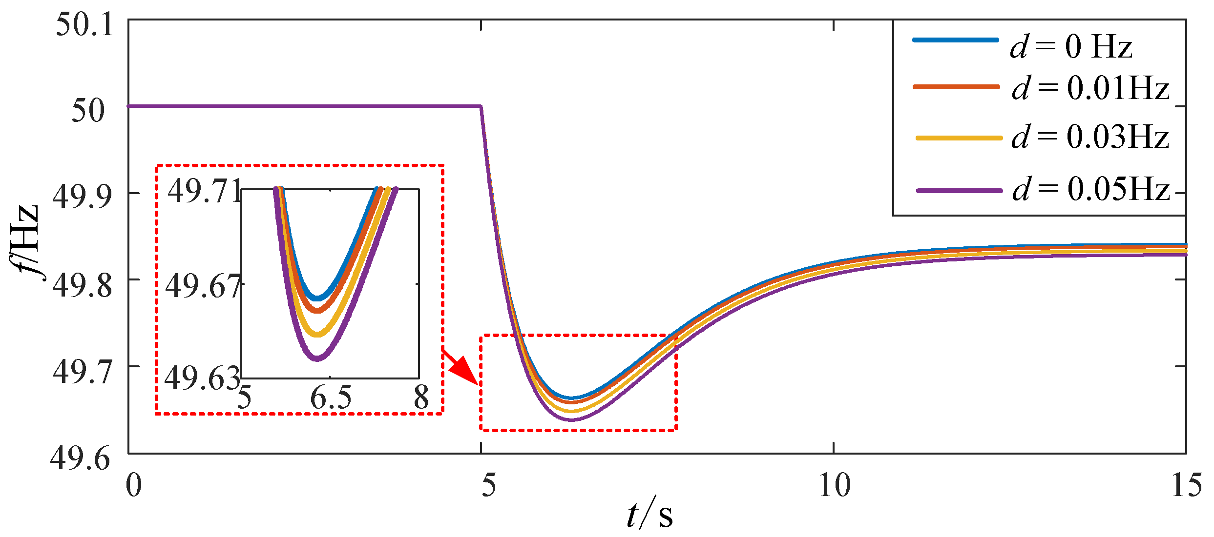 Applsci 13 05569 g004