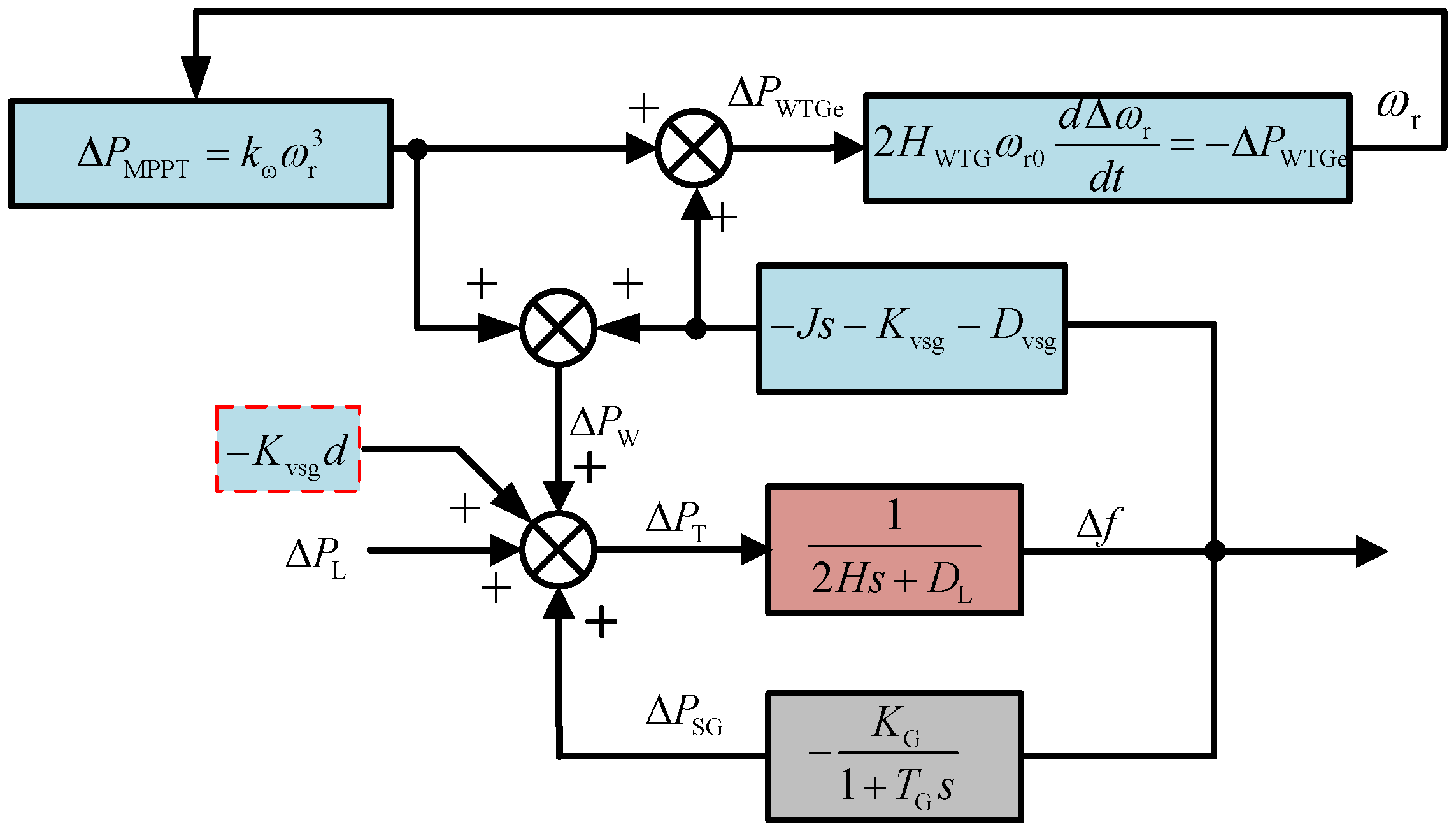 Applsci 13 05569 g007