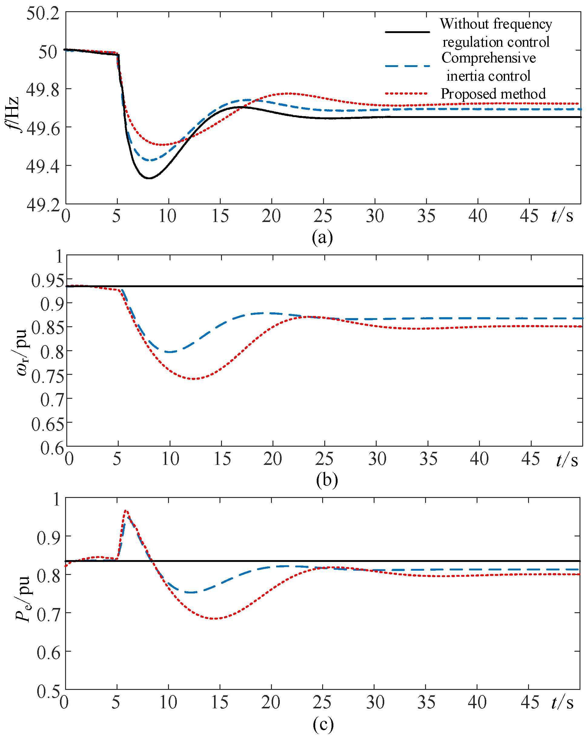 Applsci 13 05569 g013