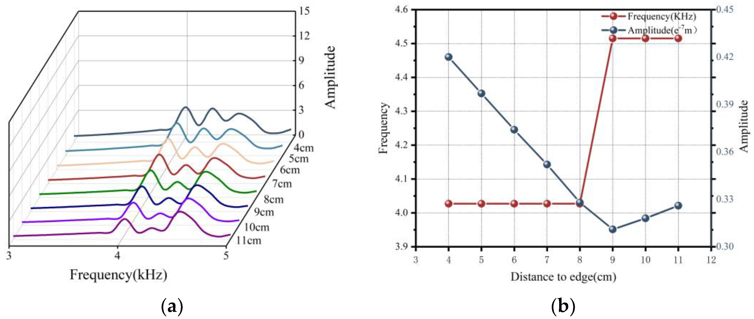 Applsci 13 05590 g009