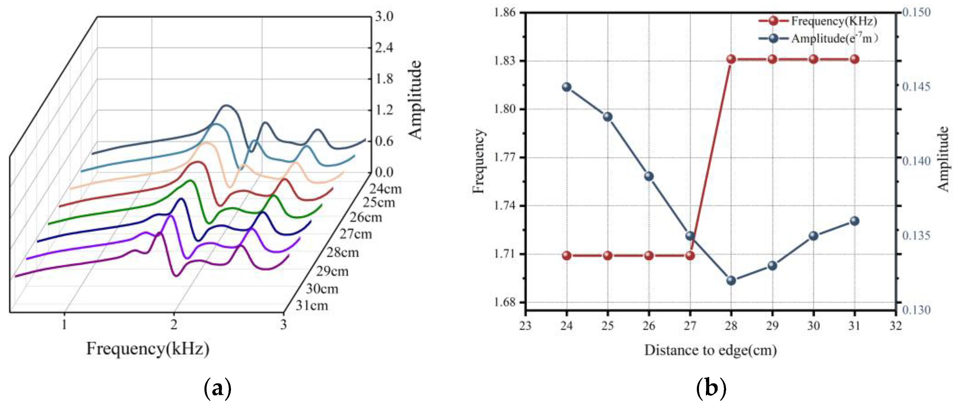 Applsci 13 05590 g010