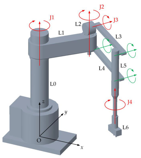 Applied Sciences | Free Full-Text | Application of Elliptic Jerk Motion  Profile to Cartesian Space Position Control of a Serial Robot