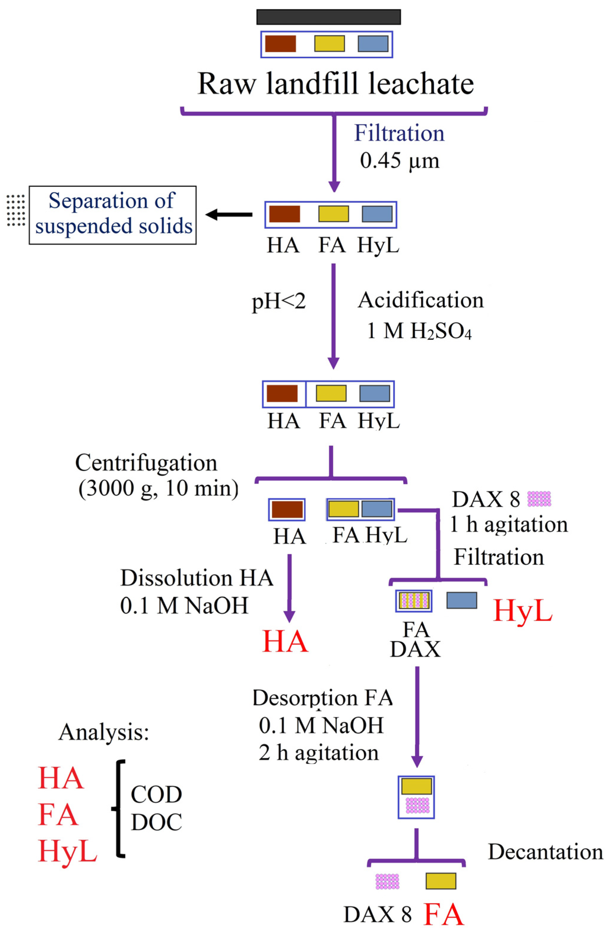 Applsci 13 05605 g002 Applsci 13 05605 g002