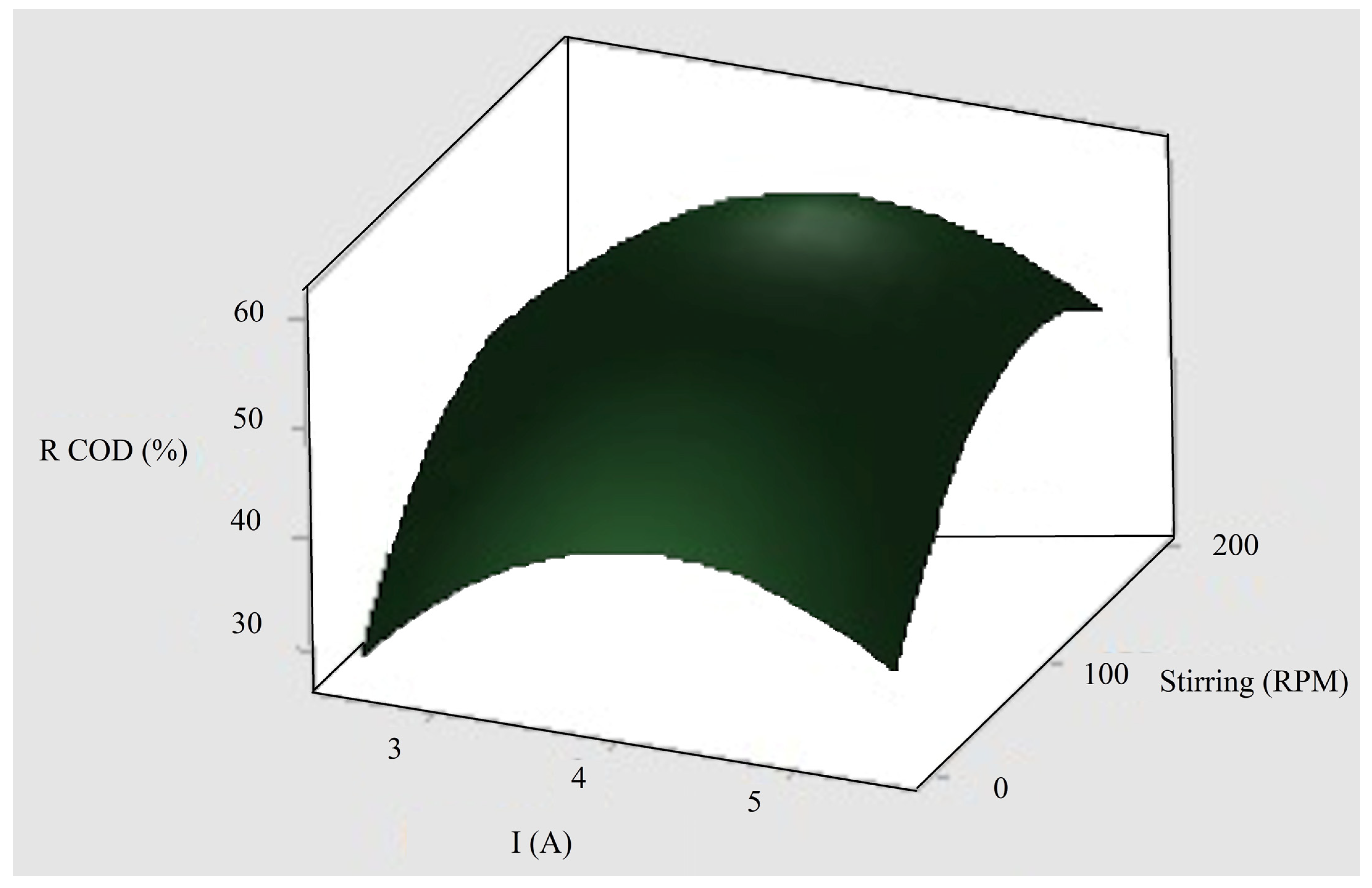 Applsci 13 05605 g007 Applsci 13 05605 g007