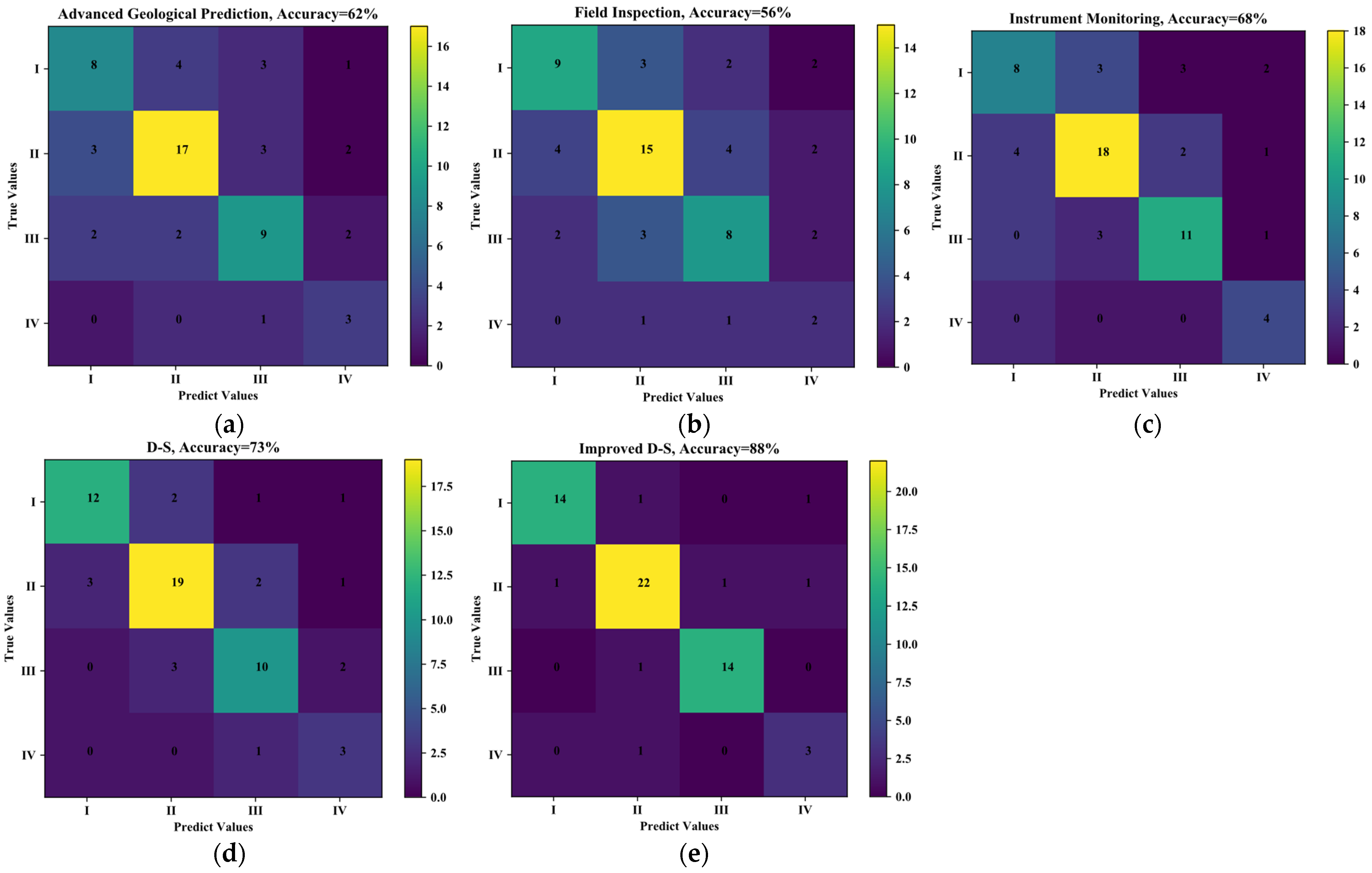 Applsci 13 05606 g006 Applsci 13 05606 g006