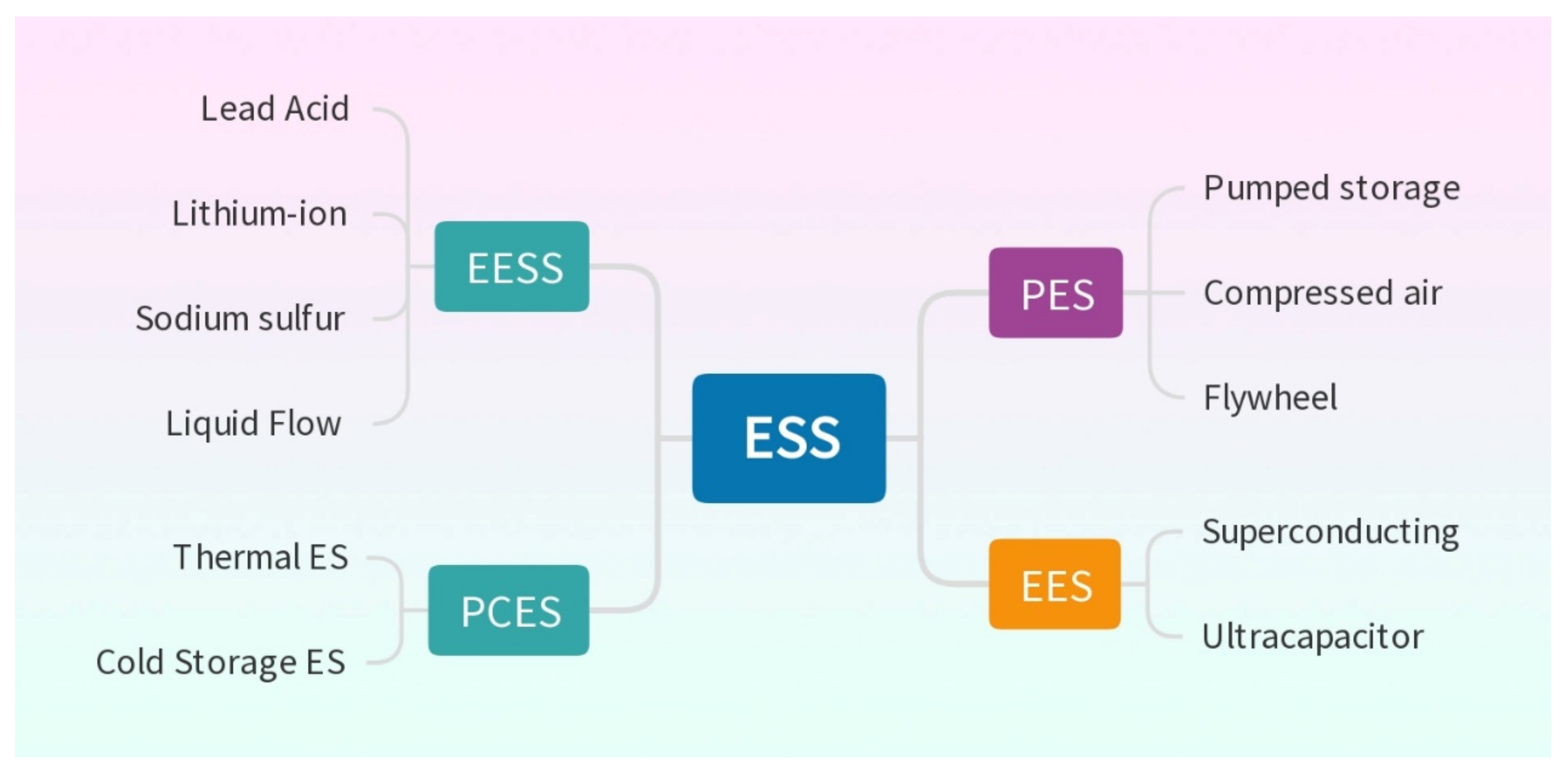 Applsci 13 05626 g006