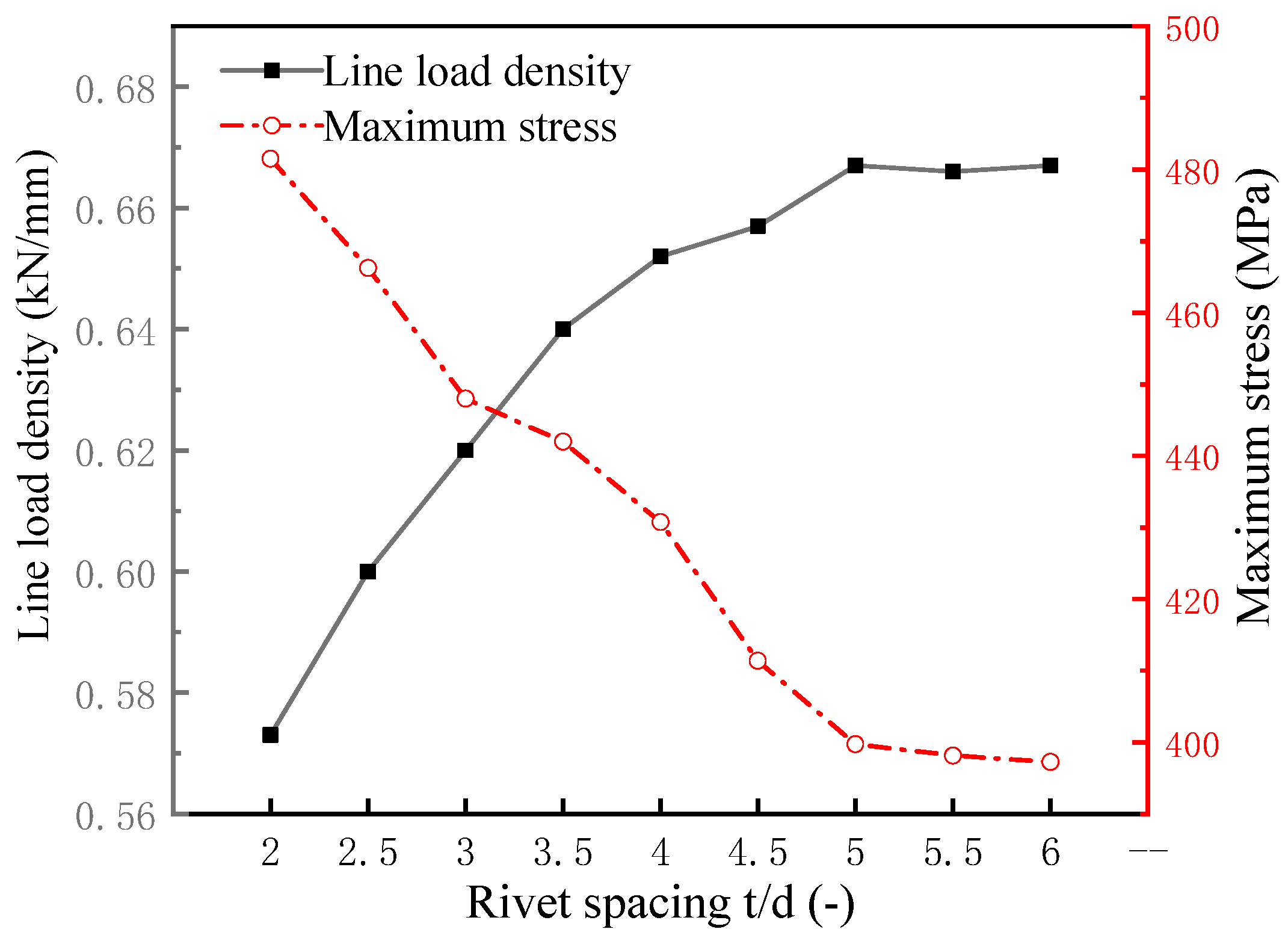 Applsci 13 05629 g015 Applsci 13 05629 g015