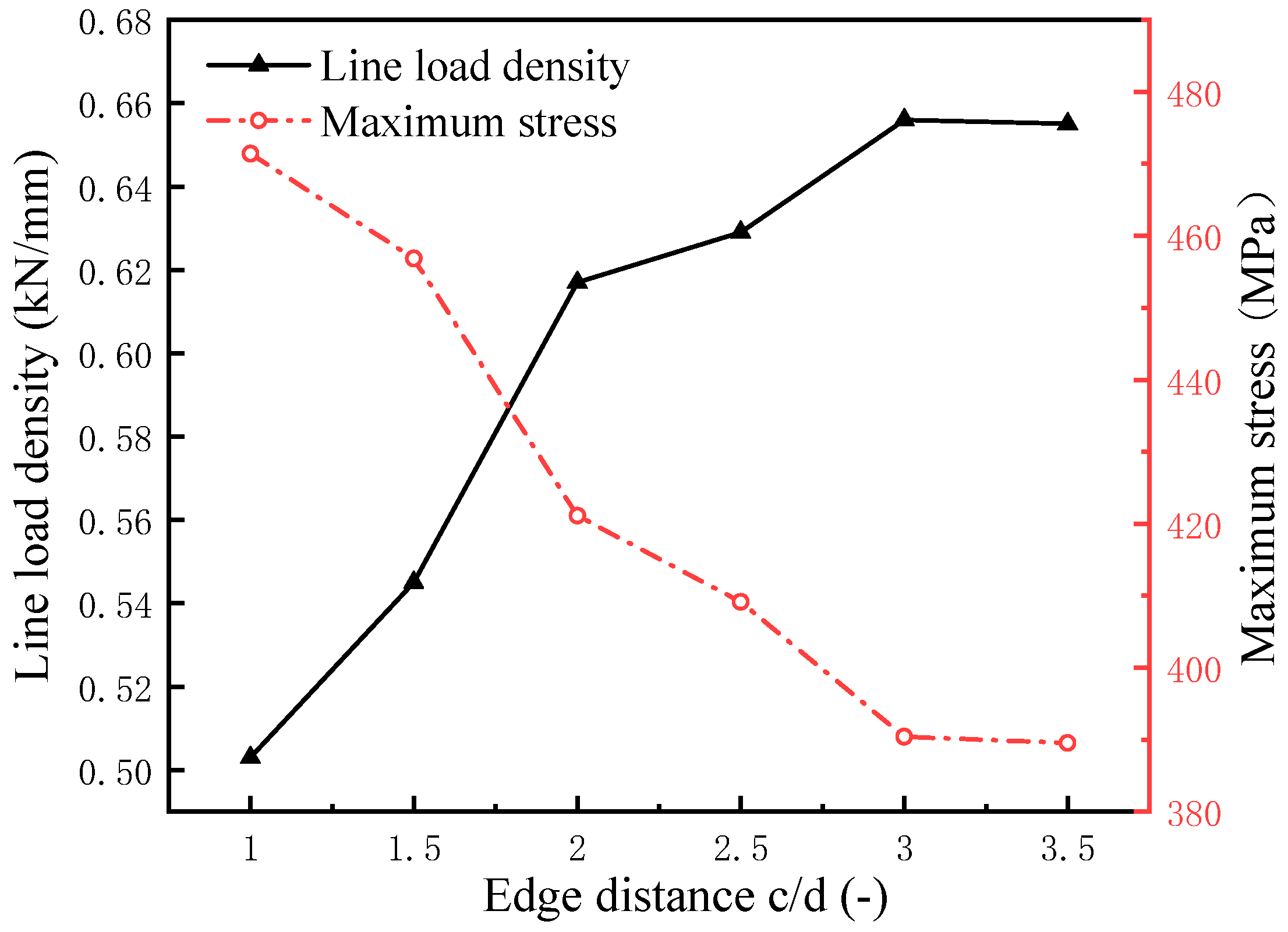 Applsci 13 05629 g016 Applsci 13 05629 g016