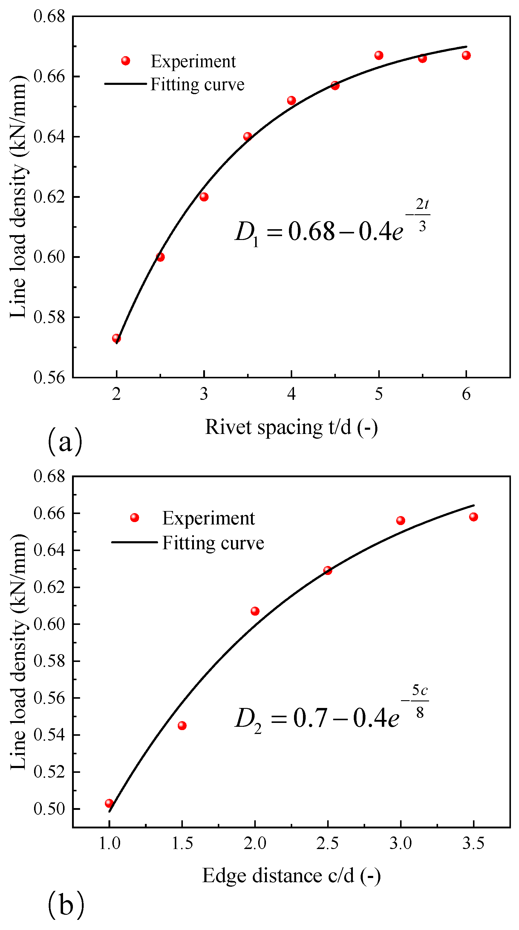 Applsci 13 05629 g021 Applsci 13 05629 g021