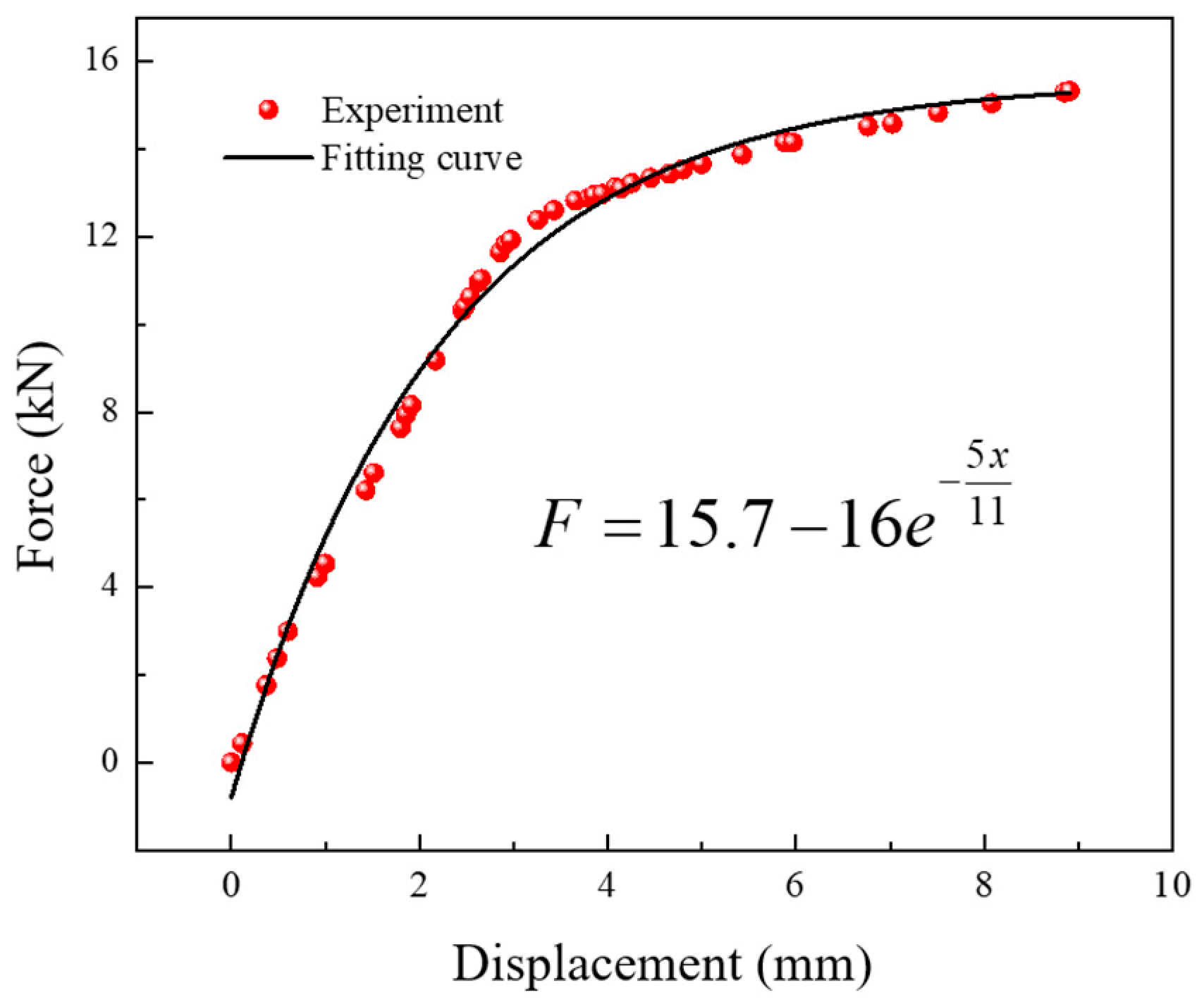 Applsci 13 05629 g022 Applsci 13 05629 g022