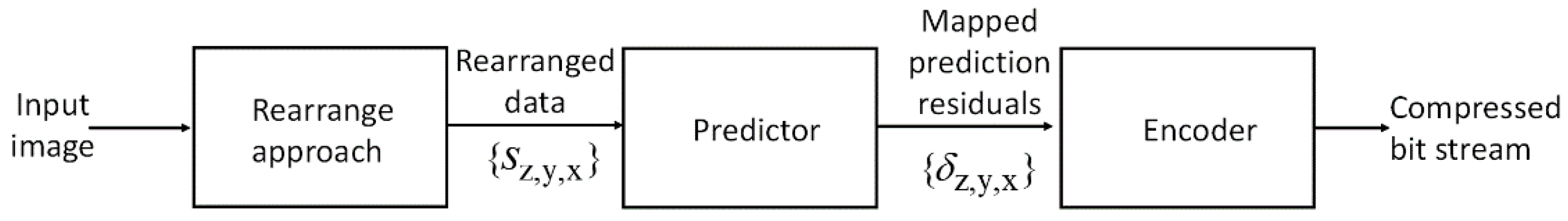 Applsci 13 05632 g003 Applsci 13 05632 g003