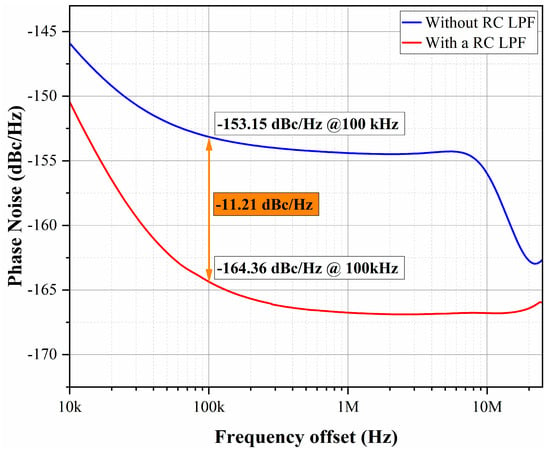 Applied Sciences | Free Full-Text | A Low Phase Noise Crystal ...