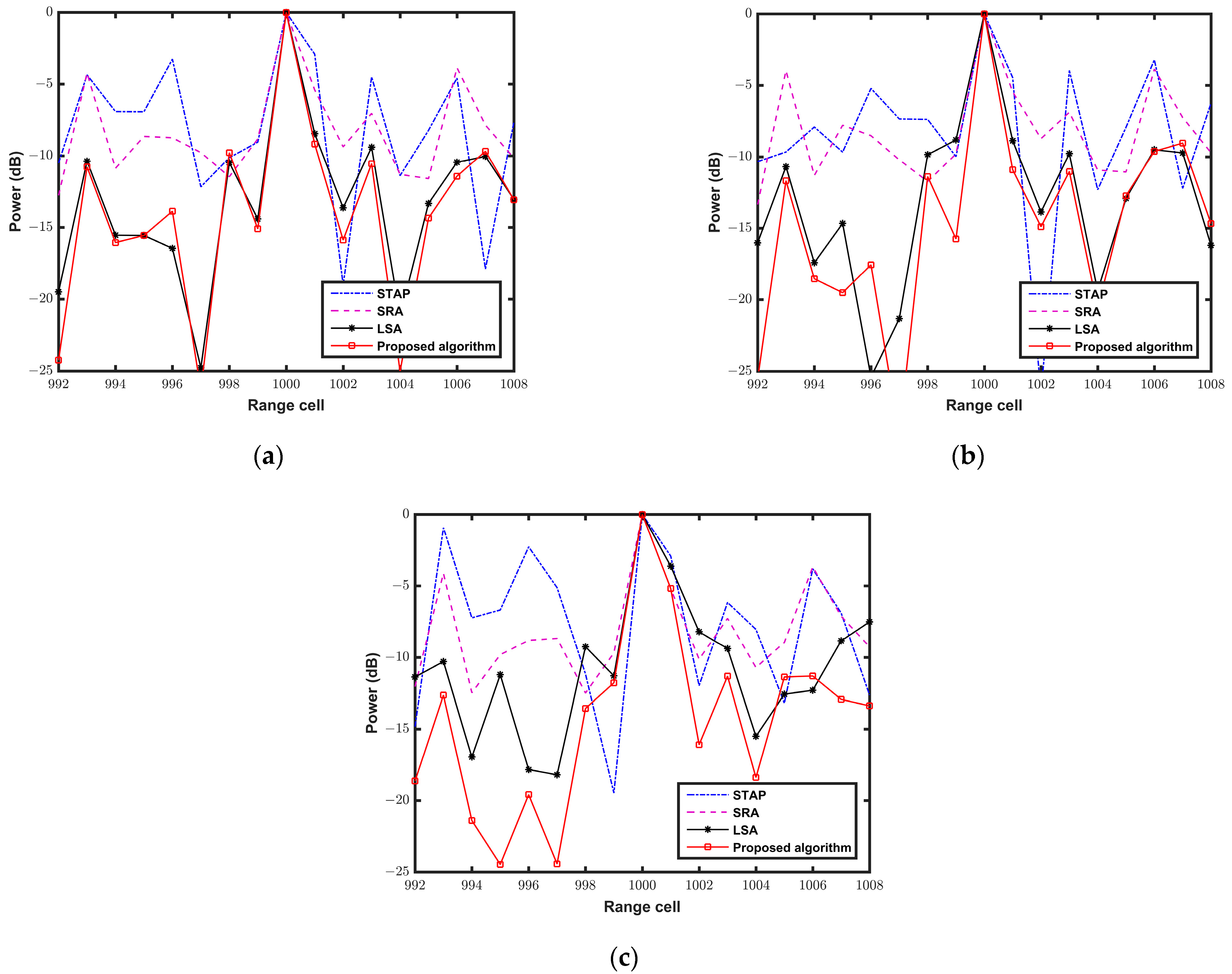 Applsci 13 05653 g008 Applsci 13 05653 g008