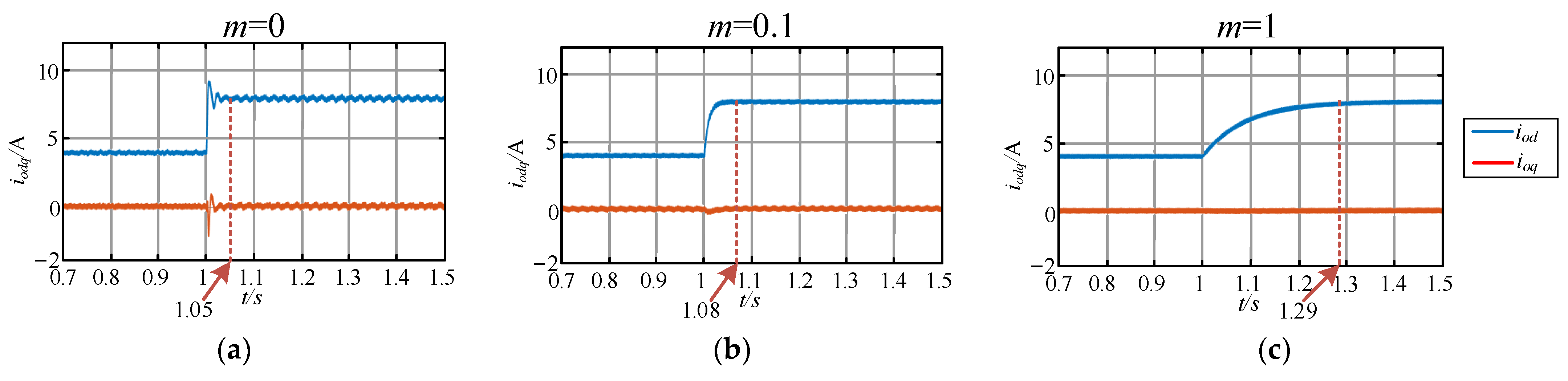 Applsci 13 05663 g022 Applsci 13 05663 g022