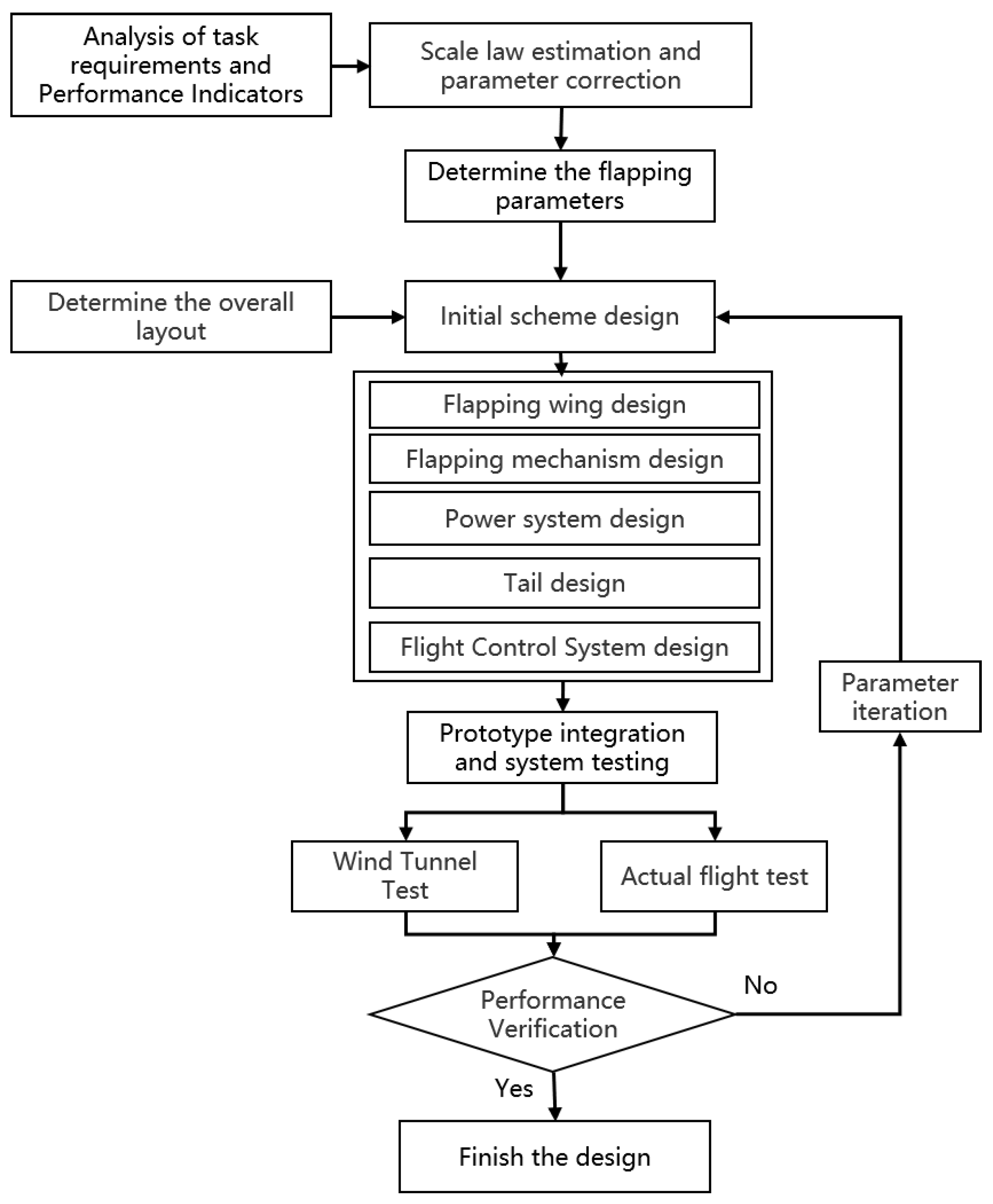 Applsci 13 05667 g002