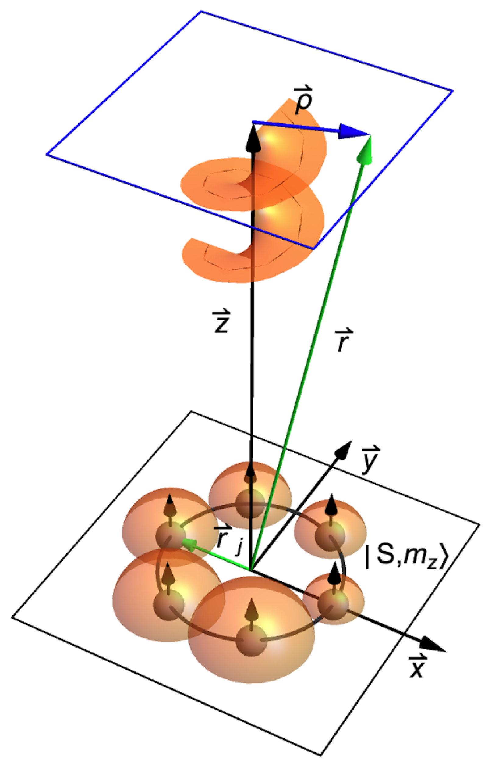 Electric Field‐Driven Rotation of Magnetic Vortex Originating from