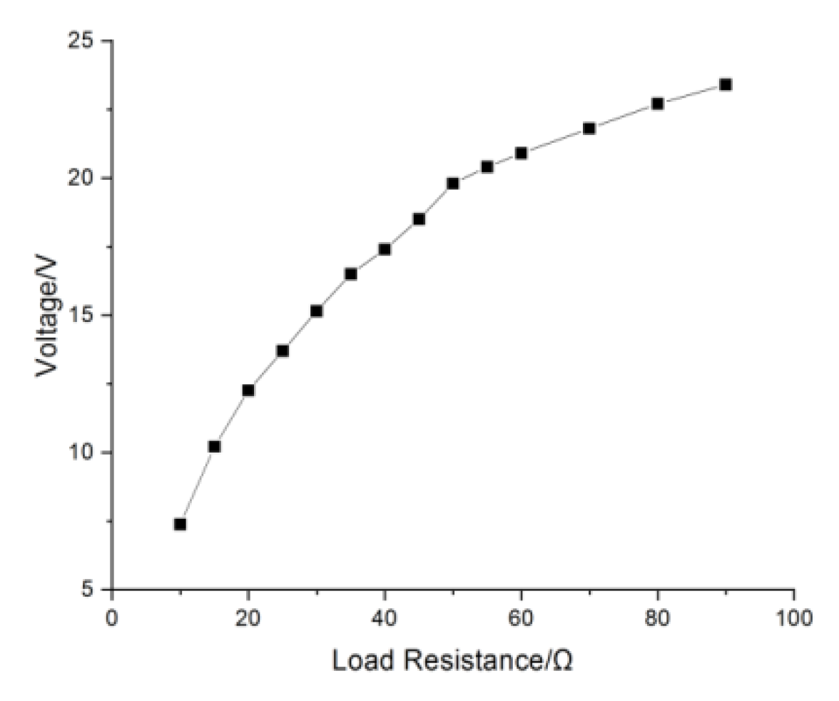 Applsci 13 05673 g014 Applsci 13 05673 g014