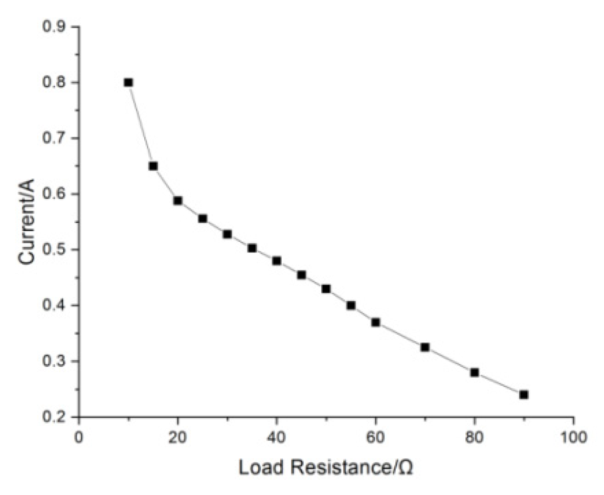 Applsci 13 05673 g015 Applsci 13 05673 g015