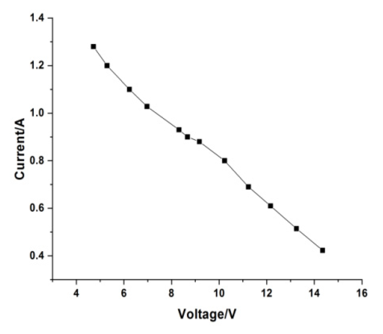 Applsci 13 05673 g017 Applsci 13 05673 g017
